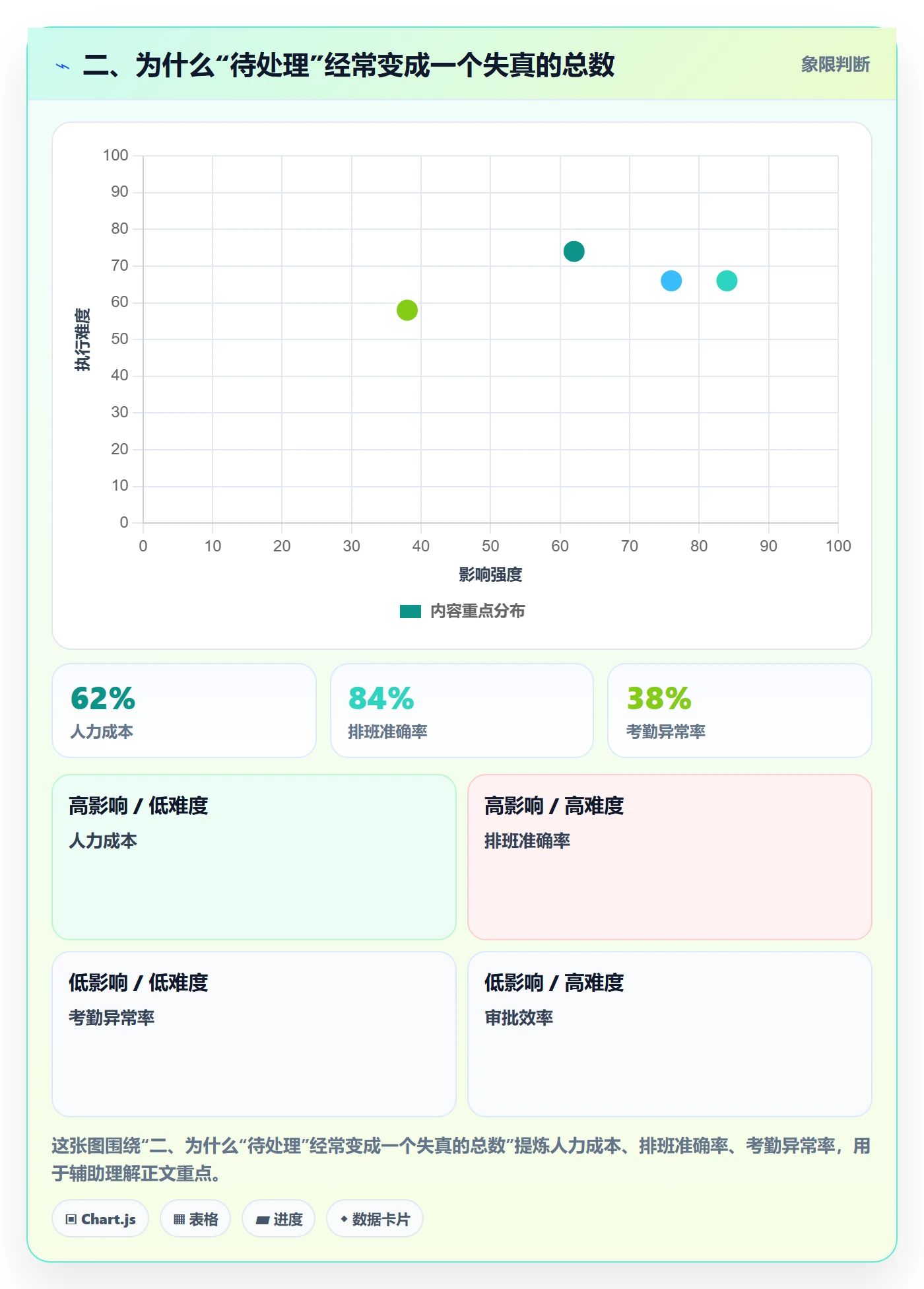 二、为什么“待处理”经常变成一个失真的总数