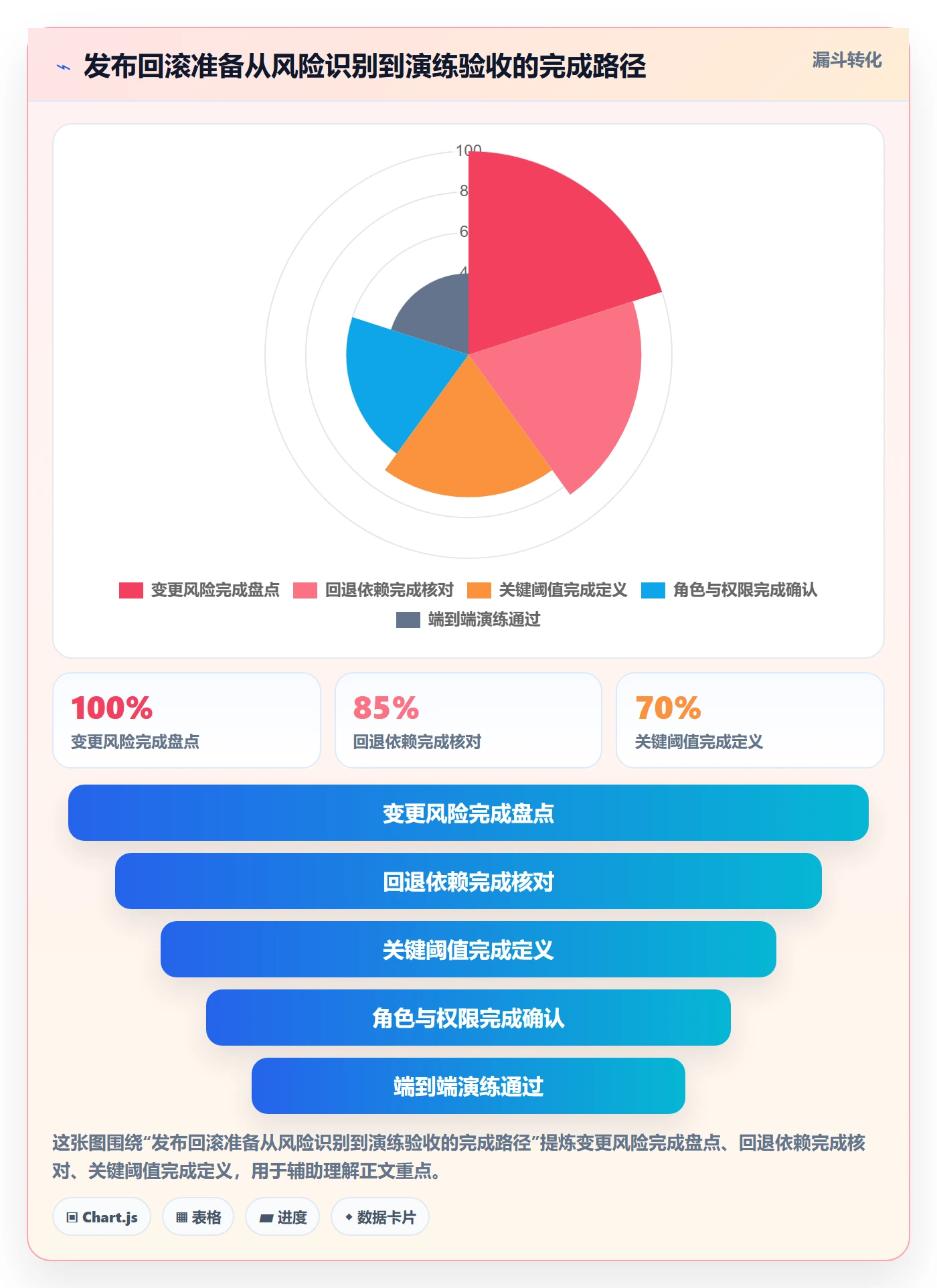 发布管理回滚全流程:项目负责人落地方案与一文讲清