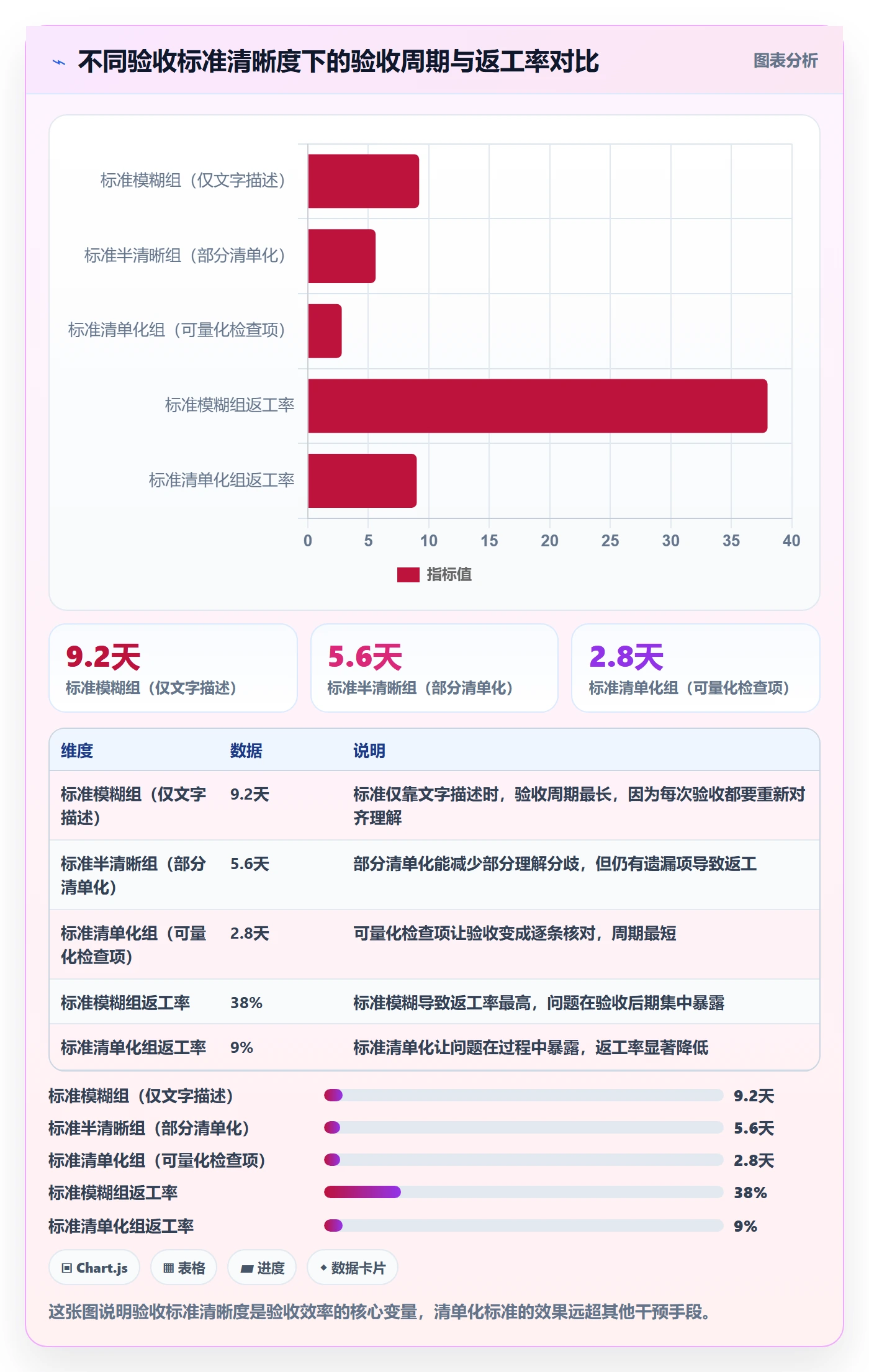 审核实操方法:项目经理提升任务验收效率的协同管理方法与模板