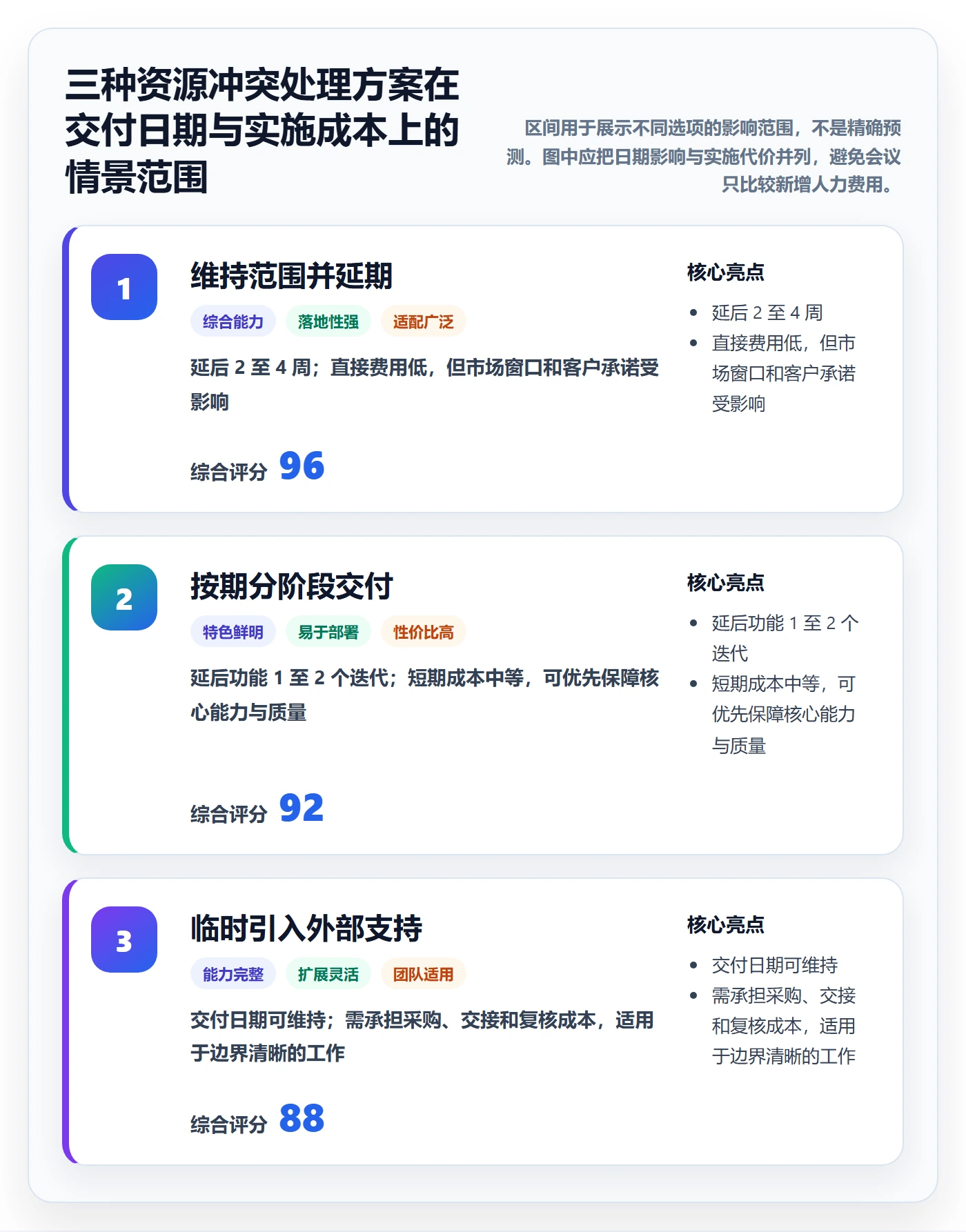 工作负载管理方法大全：PMO资源负载落地方案落地清单