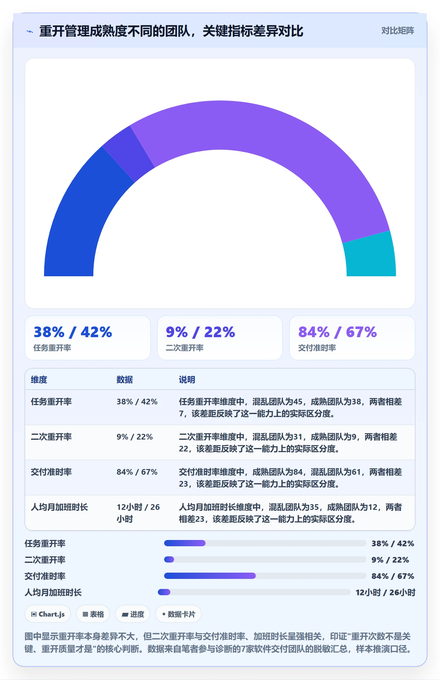 任务执行如何做好重开？项目负责人流程优化与操作步骤