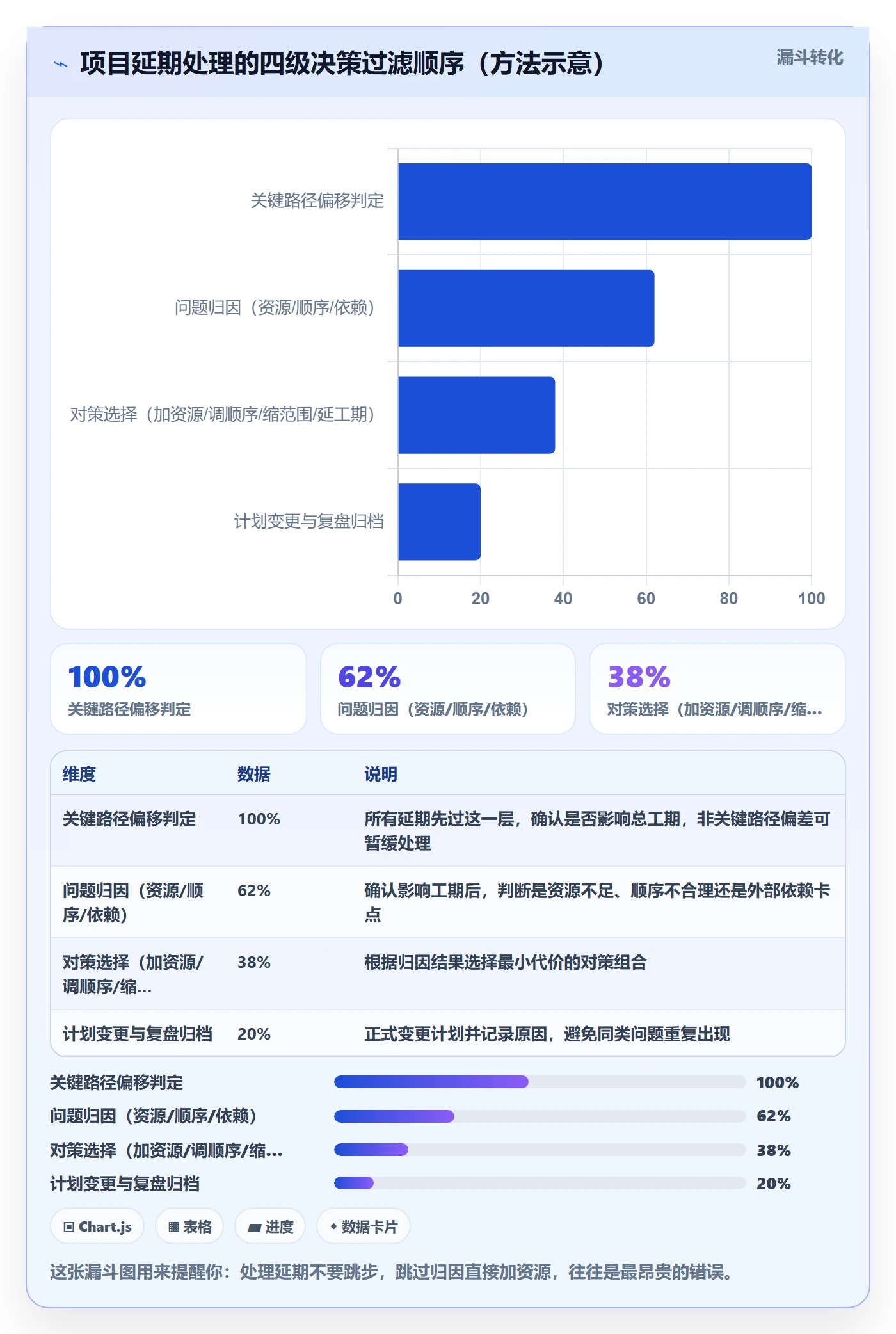 项目进度怎么做？项目经理落地方案：进度管理从0到1