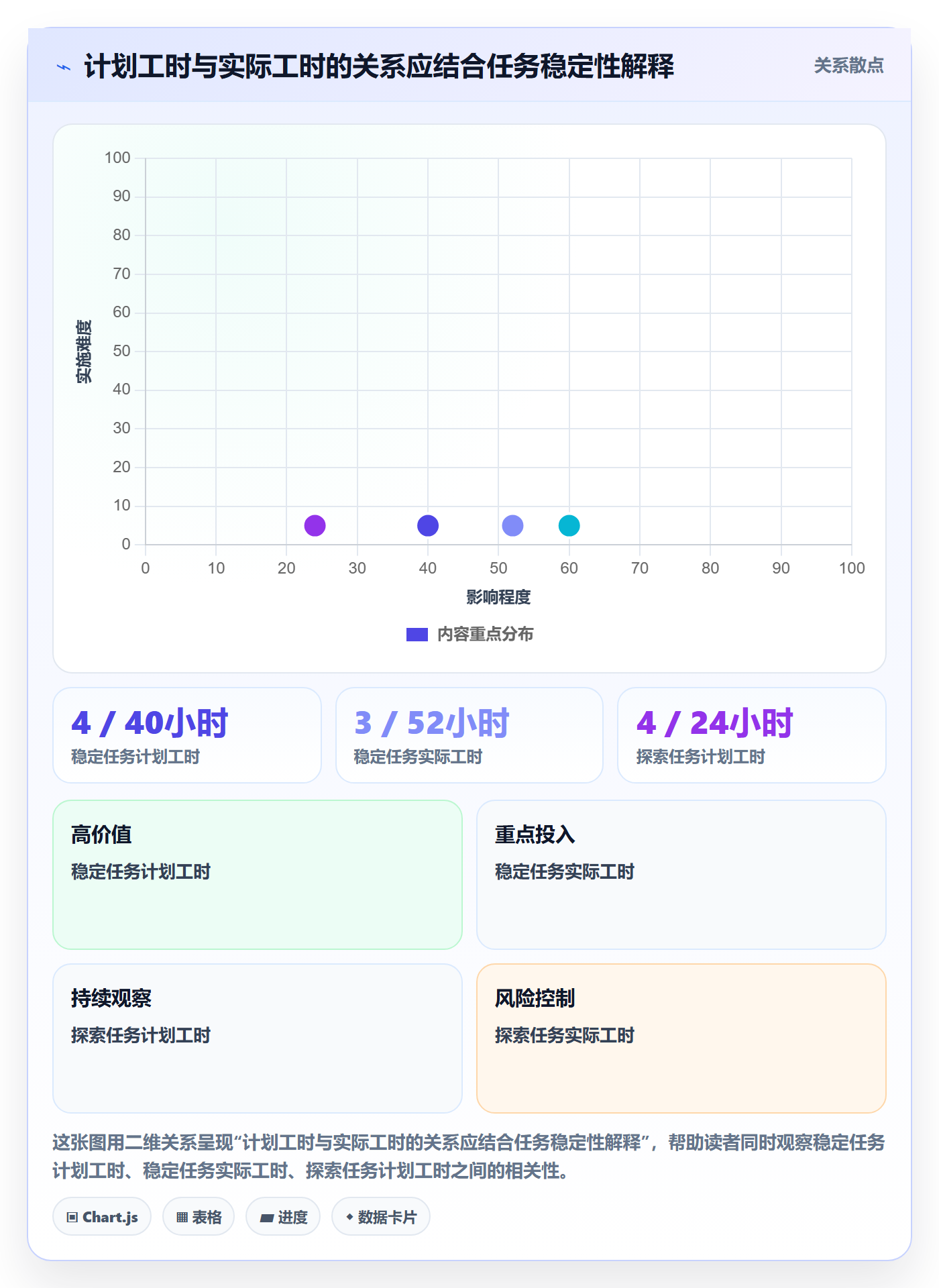 工时表任务工时教程：管理层入门指南，避坑指南