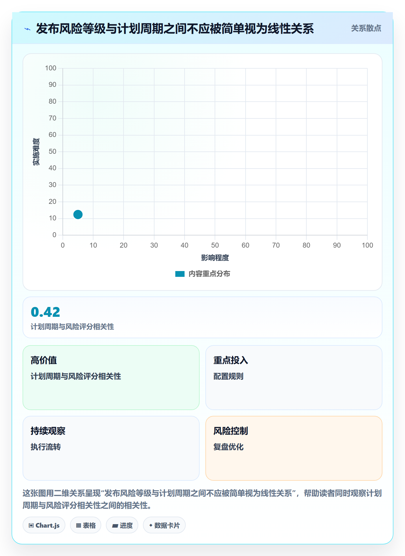 发布记录落地方案:项目成员开展发布管理的数据分析案例解析