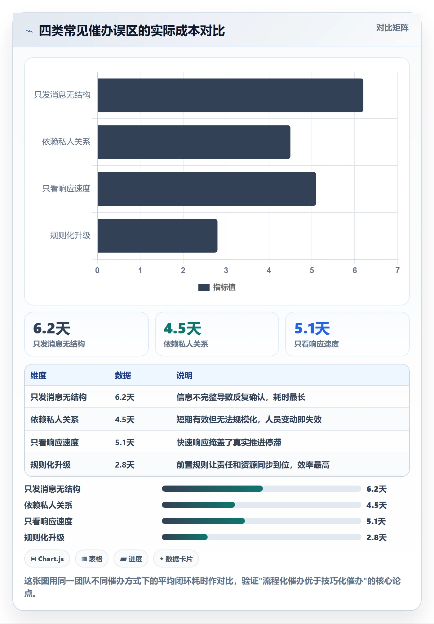 催办流程与规范:产品经理任务提醒入门指南关键指标