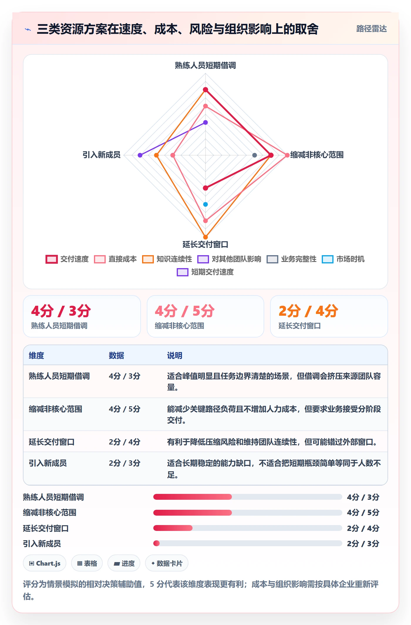 工作量最佳实践：管理层人力资源计划实操方法，常见问题