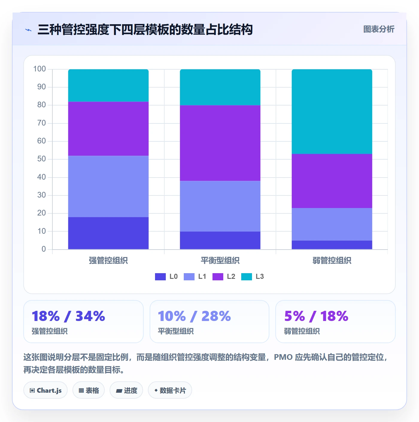 项目模板如何做好模板复用?PMO制度设计与操作步骤