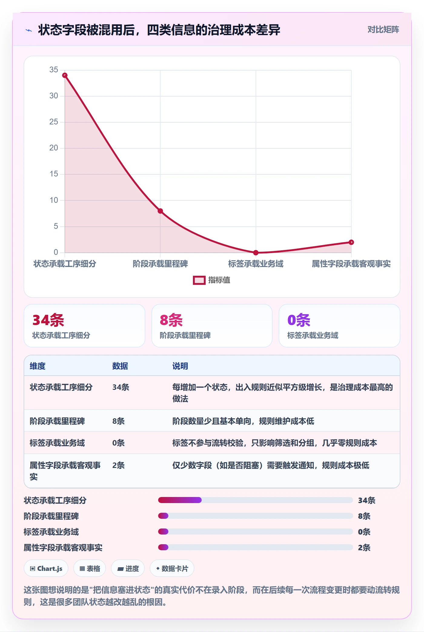 状态怎么做？PMO效率提升：任务属性从0到1