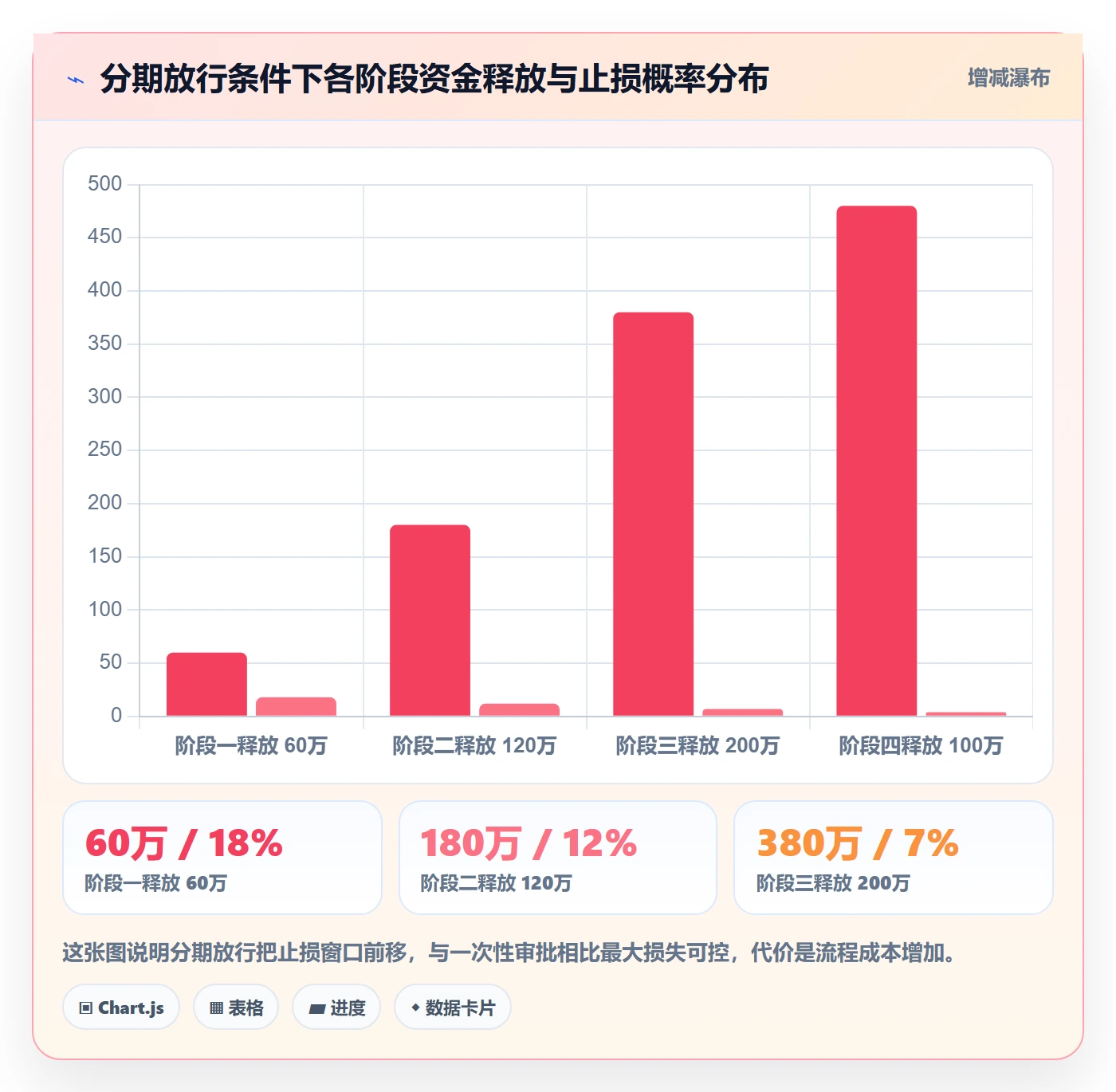 立项审批管理方法大全：项目负责人项目立项风险控制落地清单