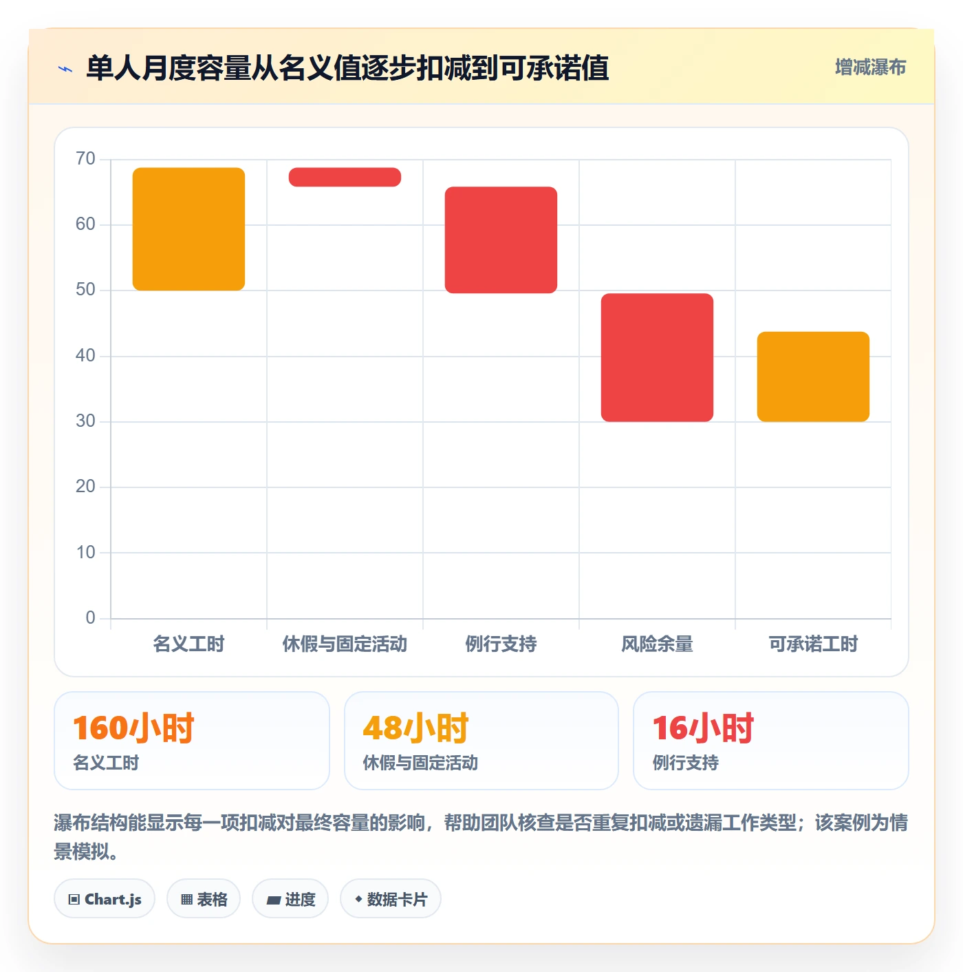 可用工时实操方法：PMO提升人力资源计划效率的流程优化方法与模板