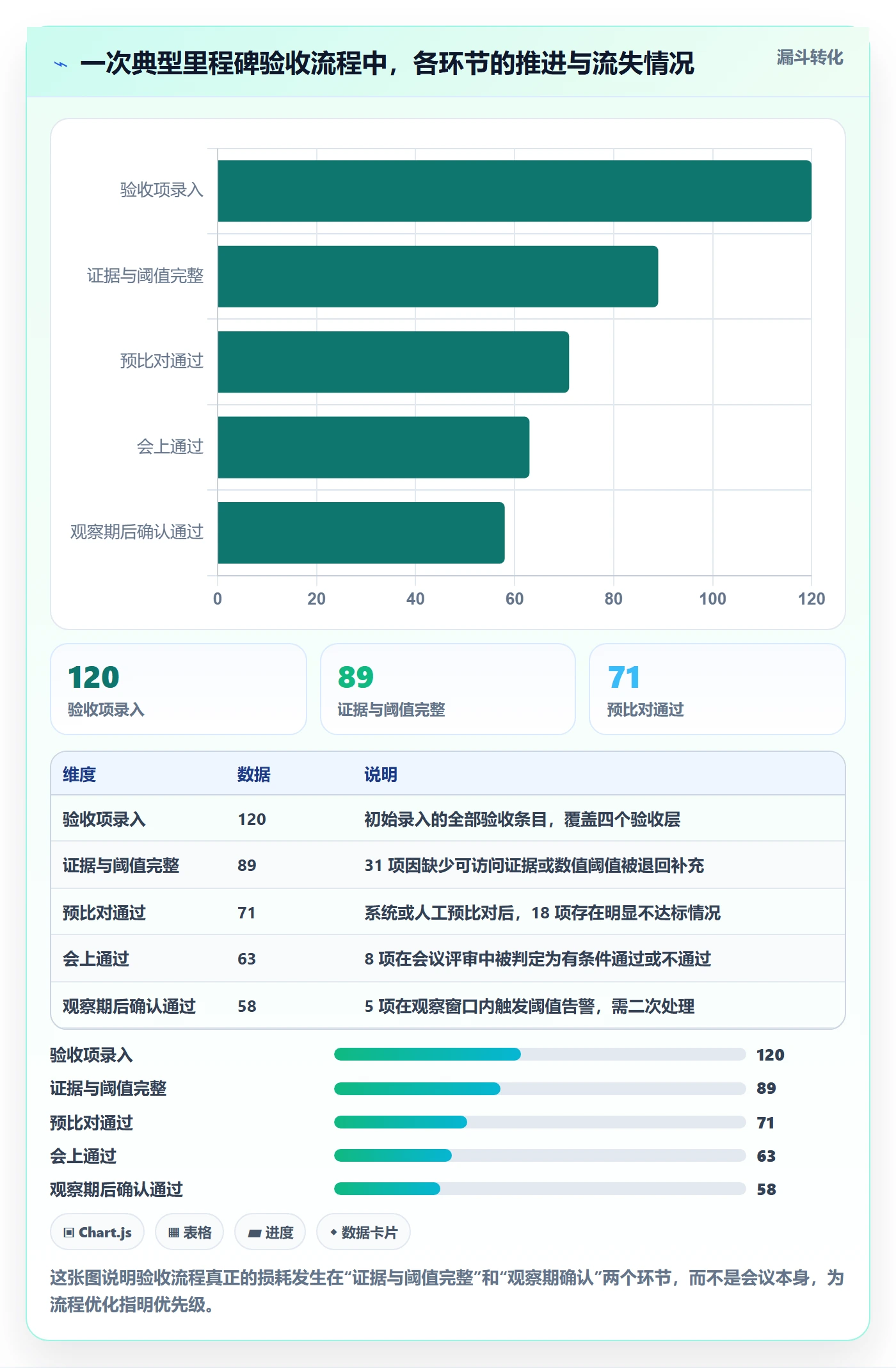 节点验收实操方法:产品经理提升里程碑效率的最佳实践方法与模板