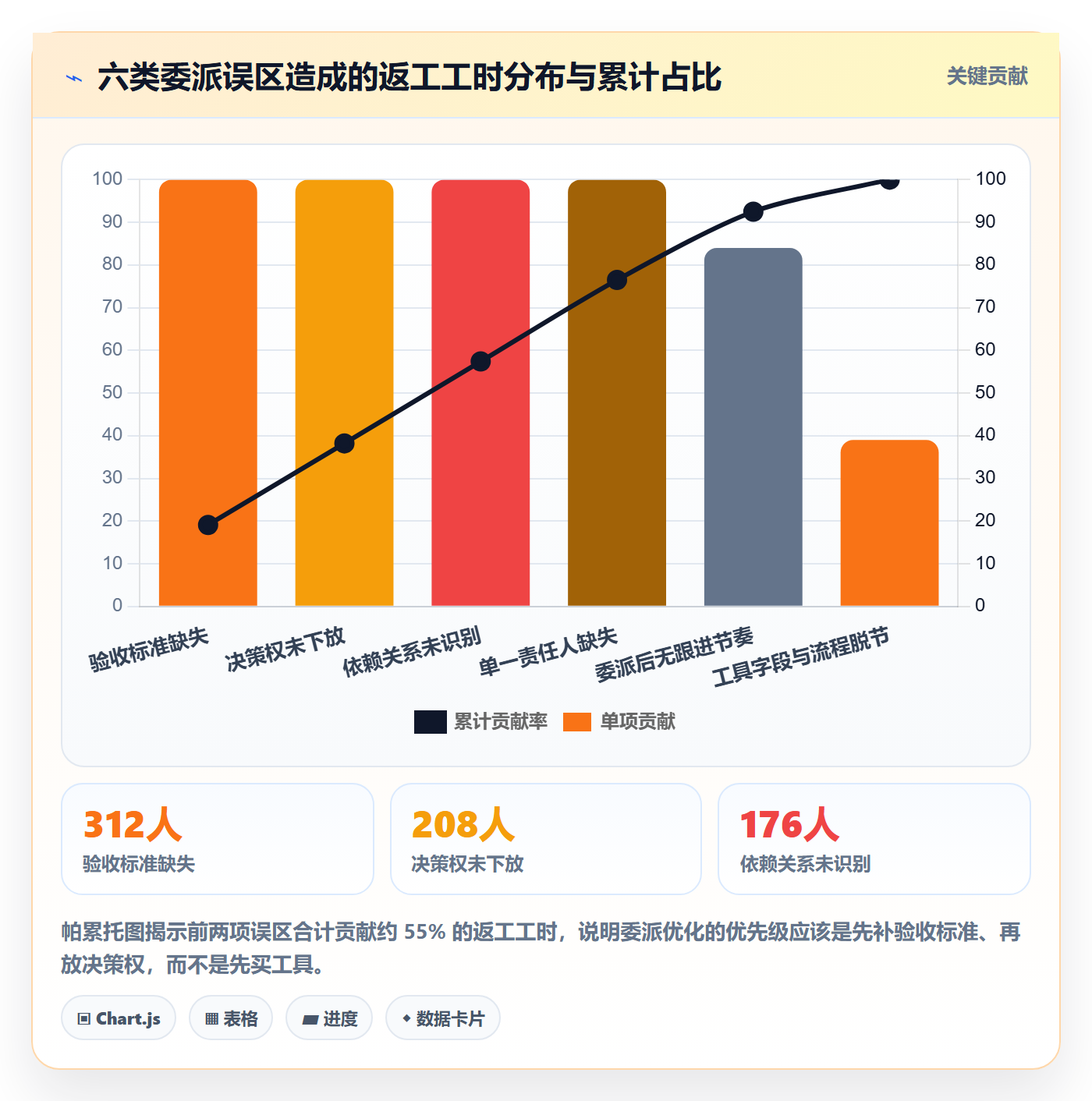 委派怎么做?研发团队实操方法:任务分派从0到1