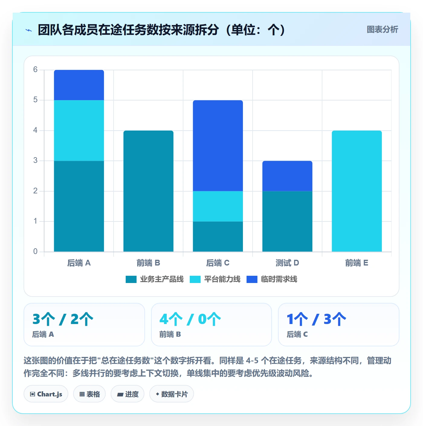 关注人实操方法：研发团队提升任务管理效率的入门指南方法与模板
