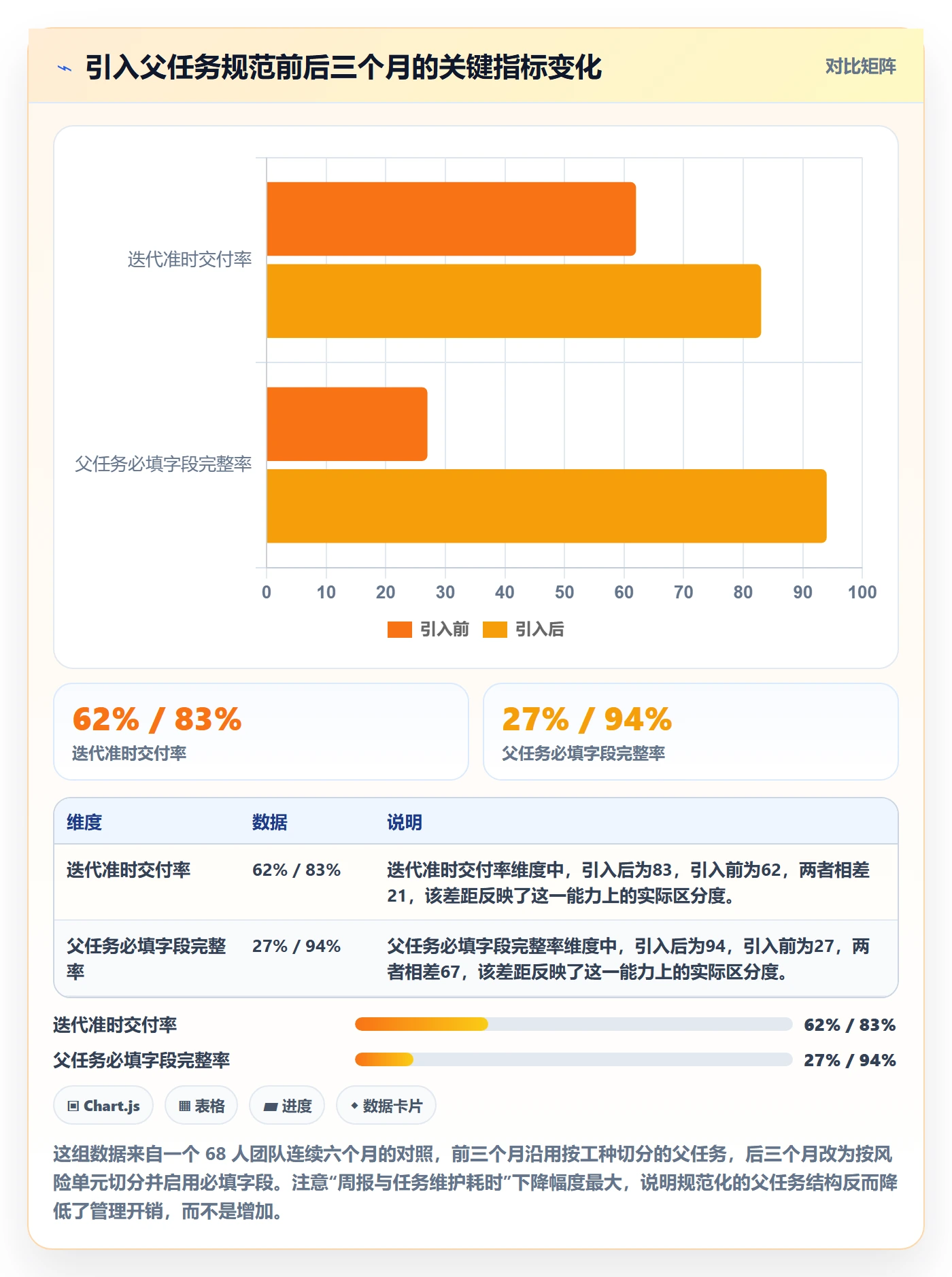 父任务怎么做?产品经理风险控制:任务管理从0到1