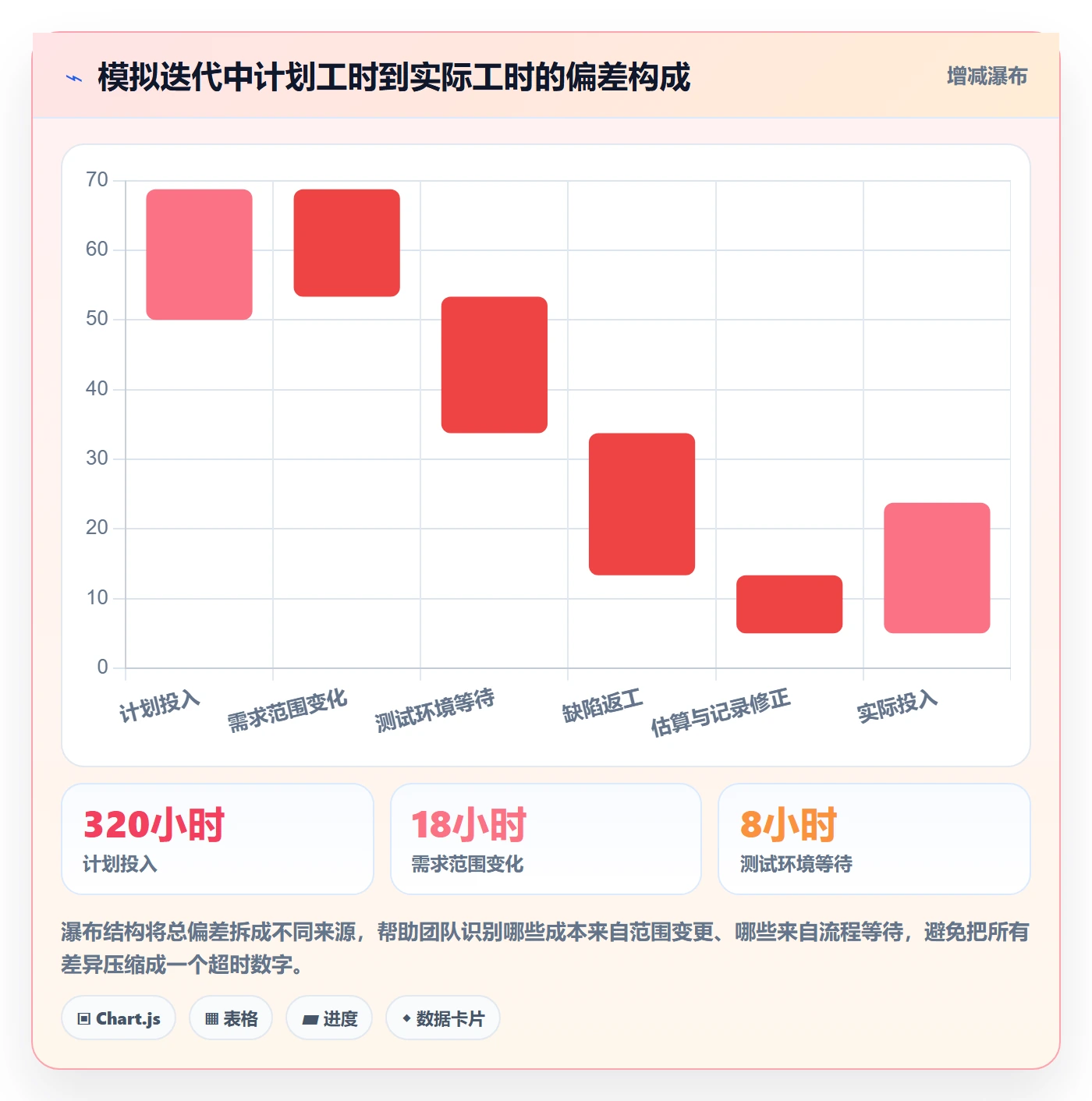 工时表任务工时全流程:项目成员效率提升与一文讲清