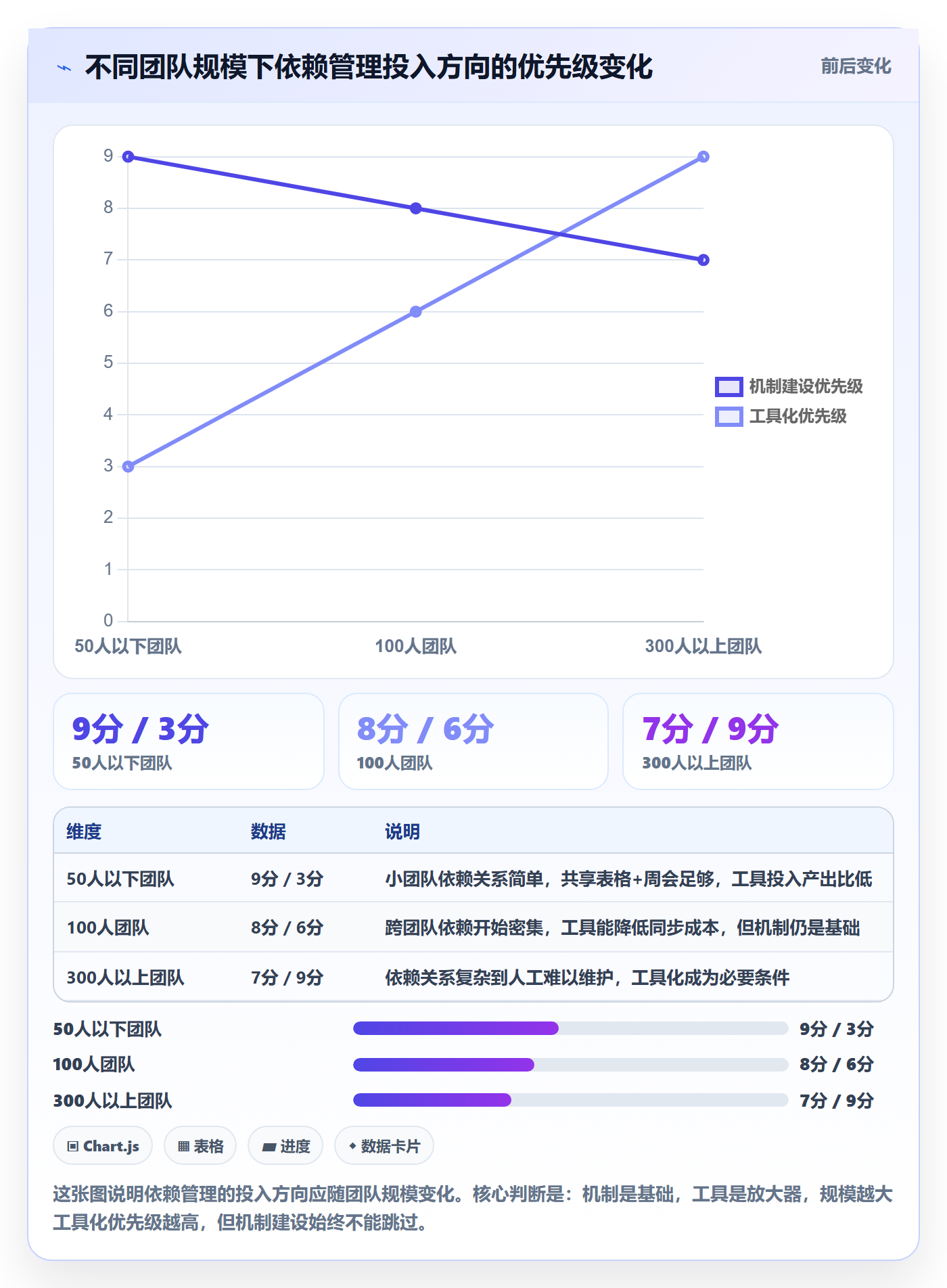 任务依赖依赖冲突教程:产品经理协同管理,避坑指南