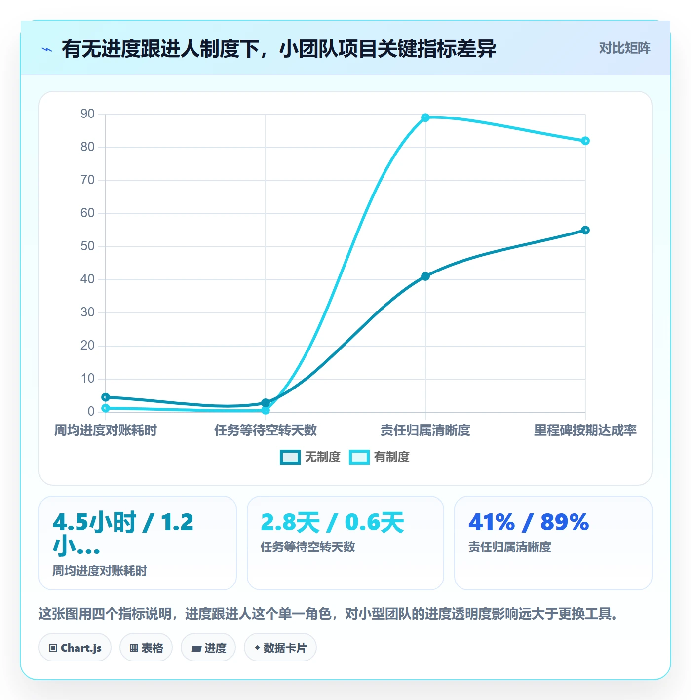 计划进度怎么做?项目成员制度设计:进度管理从0到1