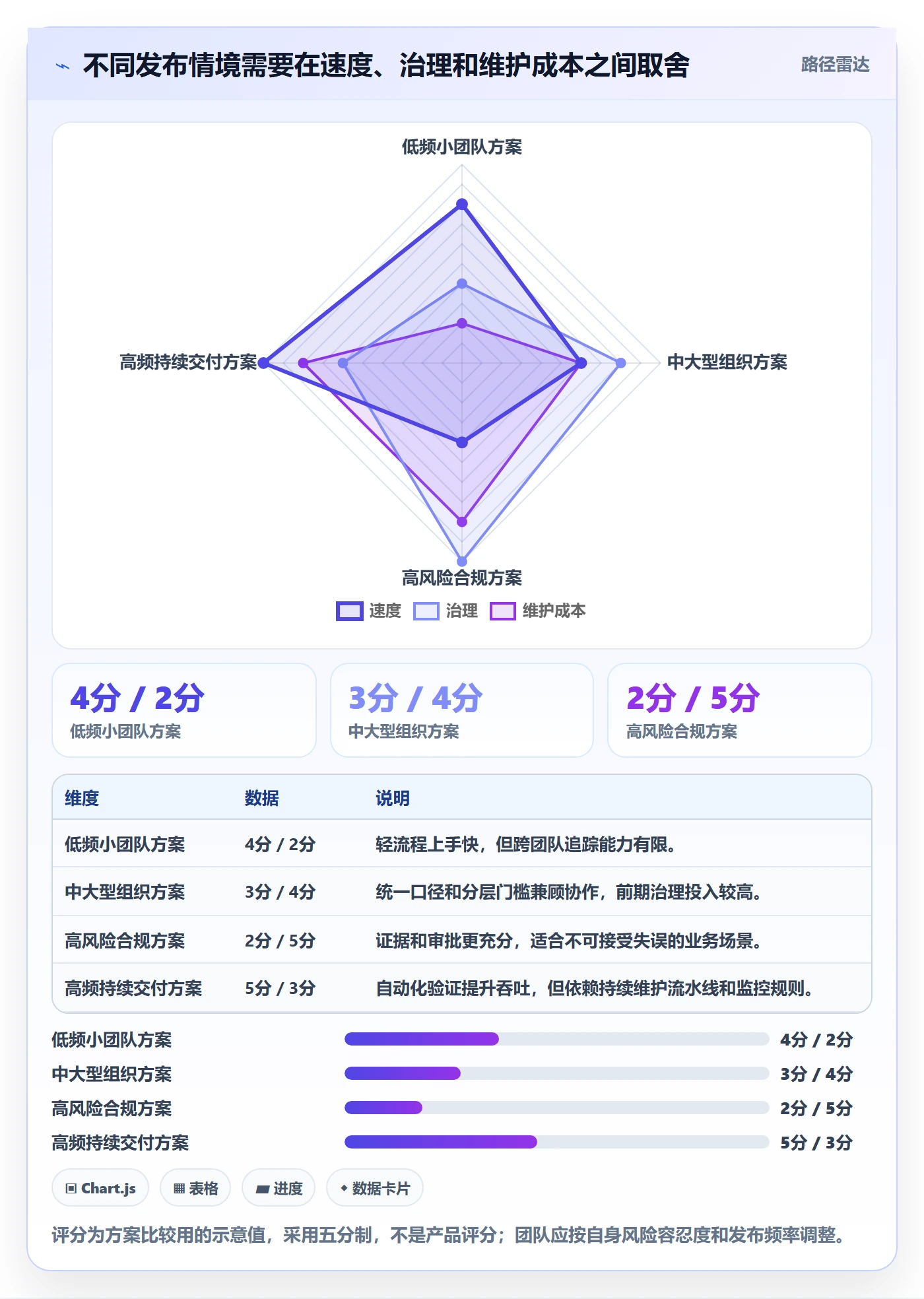 版本状态怎么做?跨部门团队落地方案:版本管理从0到1