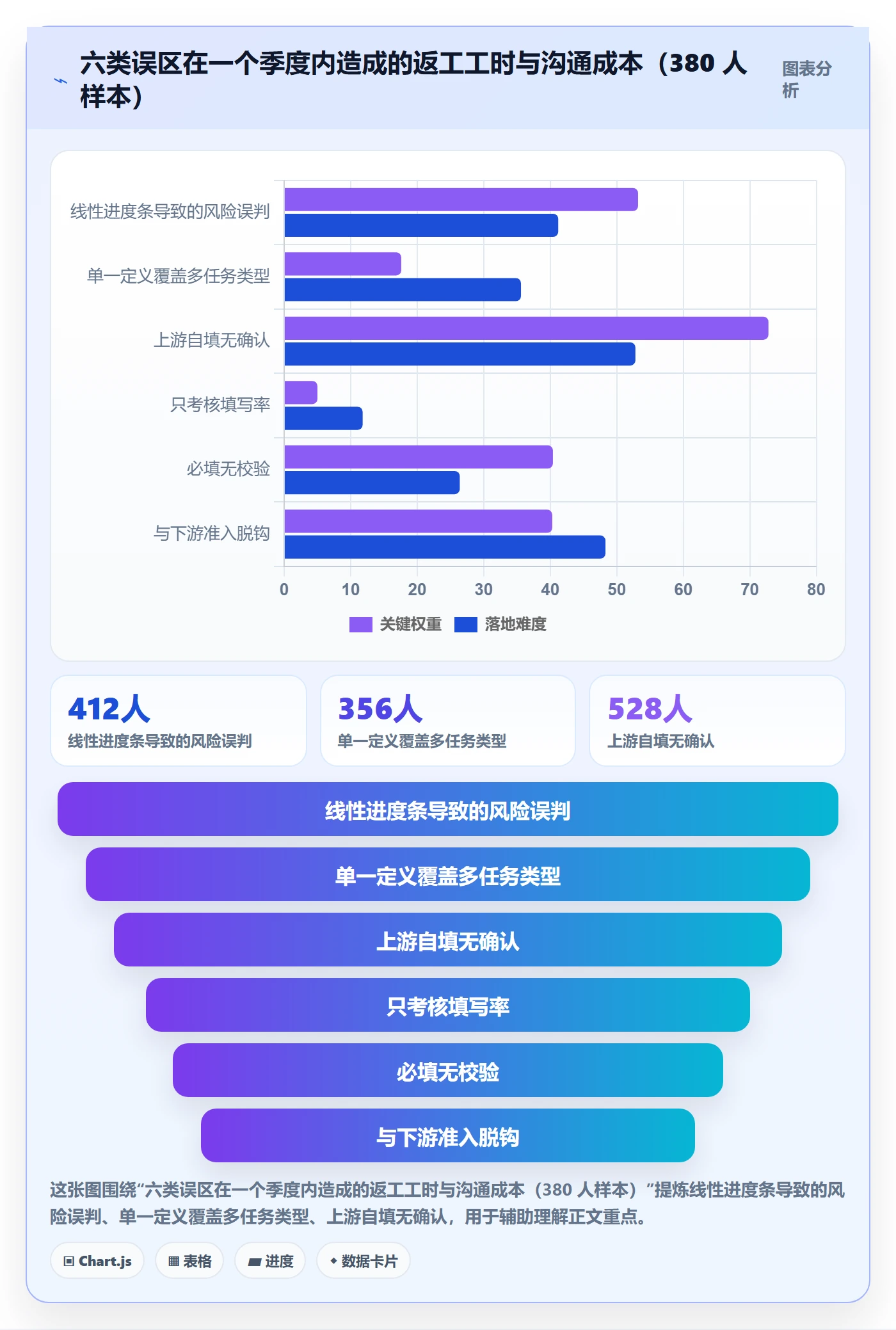 完成度流程与规范：跨部门团队任务属性落地方案关键指标