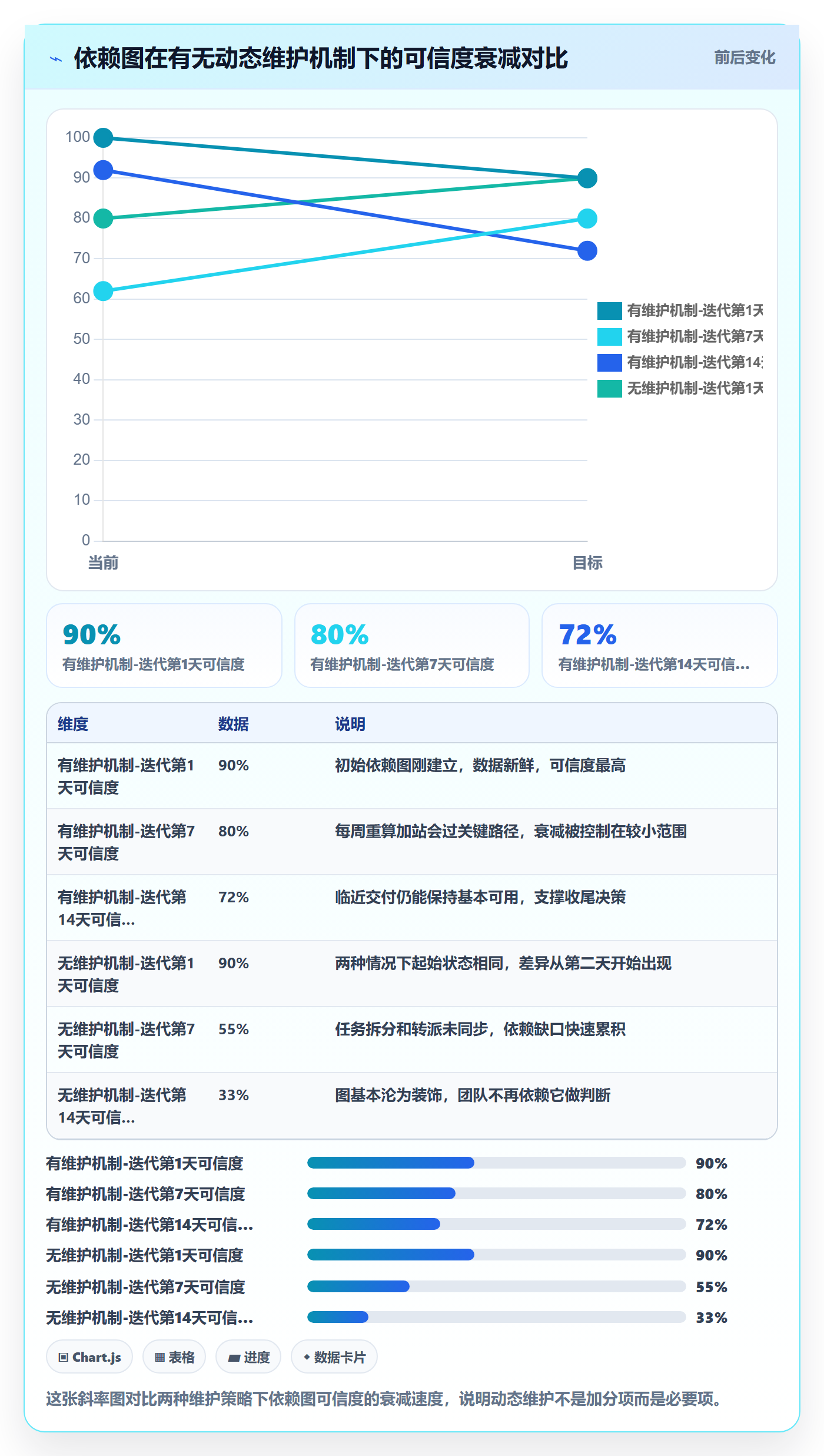 关键路径落地方案：研发团队开展任务依赖的数据分析案例解析