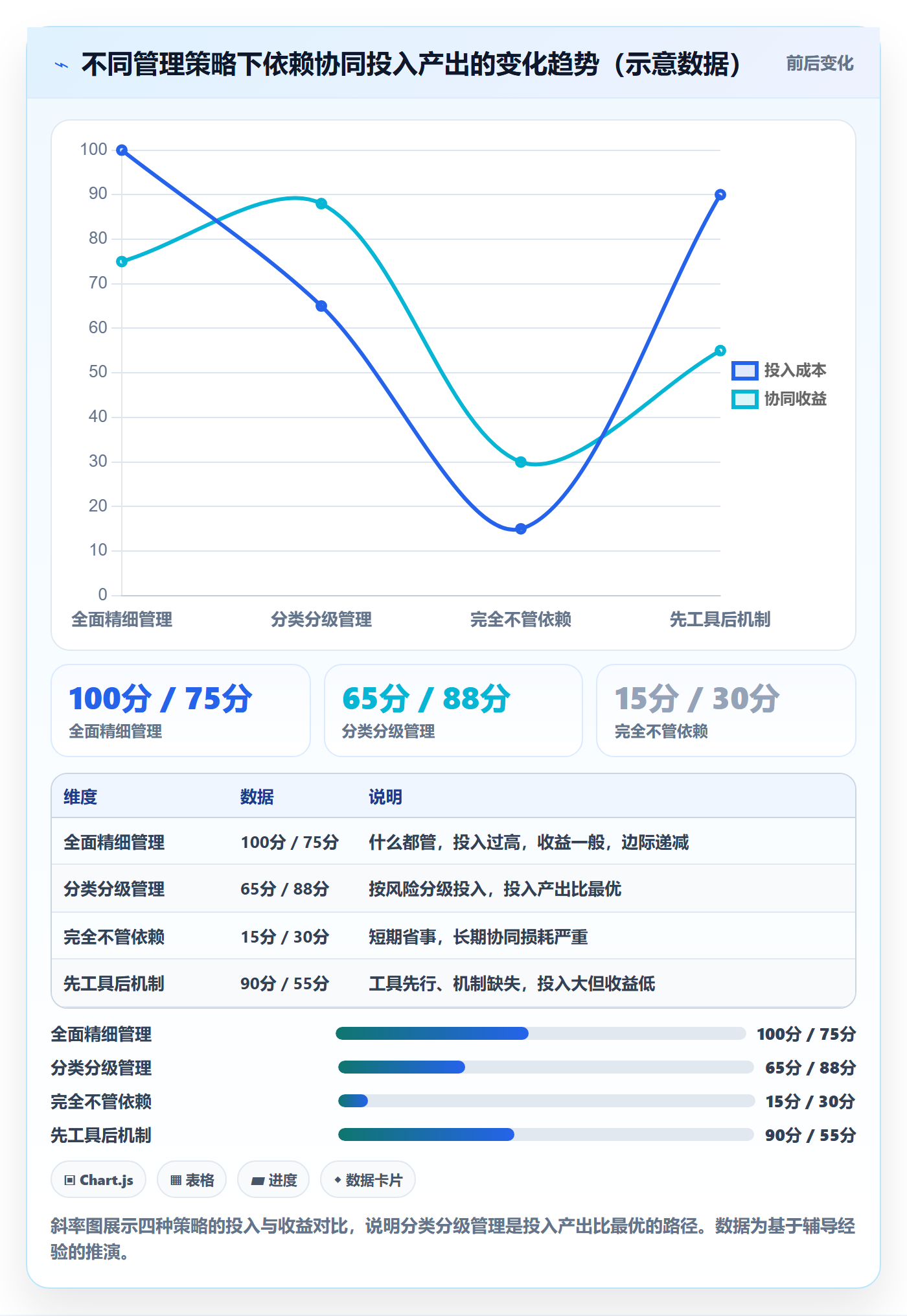 SS管理方法大全:企业管理者任务依赖协同管理落地清单