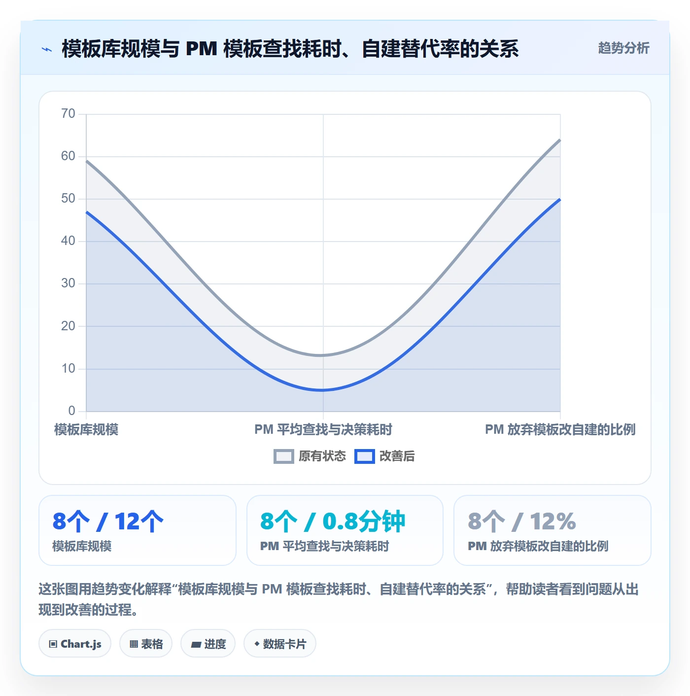 项目模板如何做好模板复用?产品经理最佳实践与操作步骤