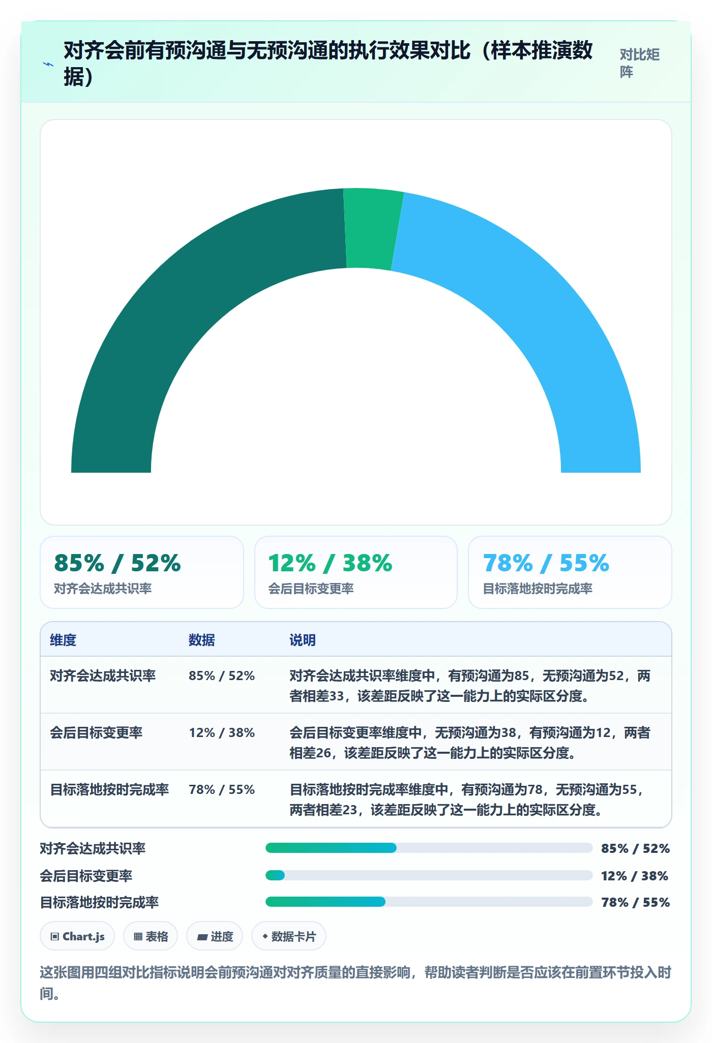目标对齐最佳实践:实施团队项目目标实操方法,常见问题