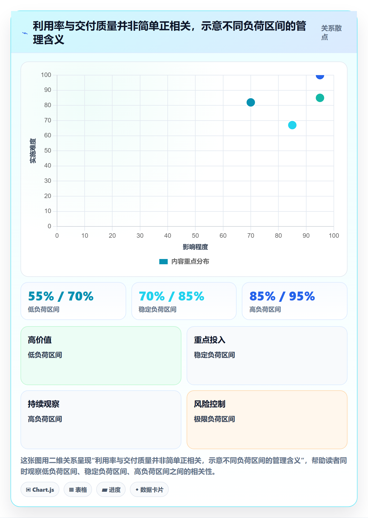 资源管理岗位教程:实施团队最佳实践,避坑指南