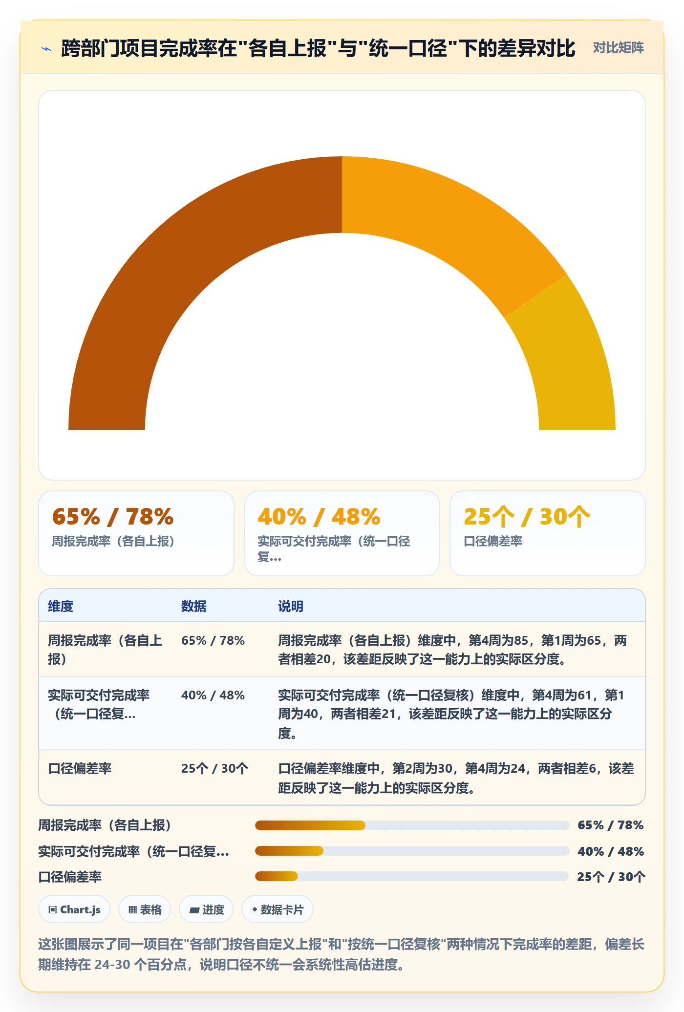 进度管理完成率教程：跨部门团队流程优化，避坑指南
