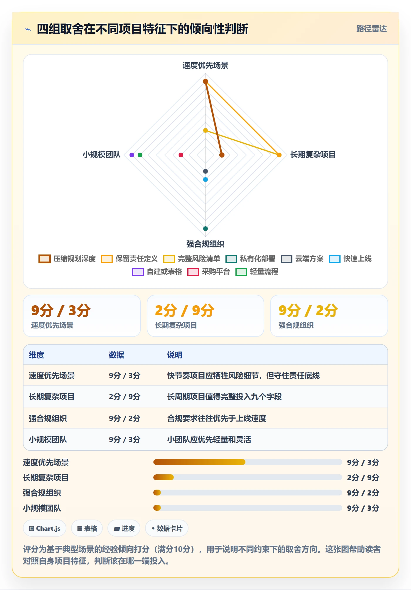 工作计划实操方法：跨部门团队提升项目规划效率的入门指南方法与模板