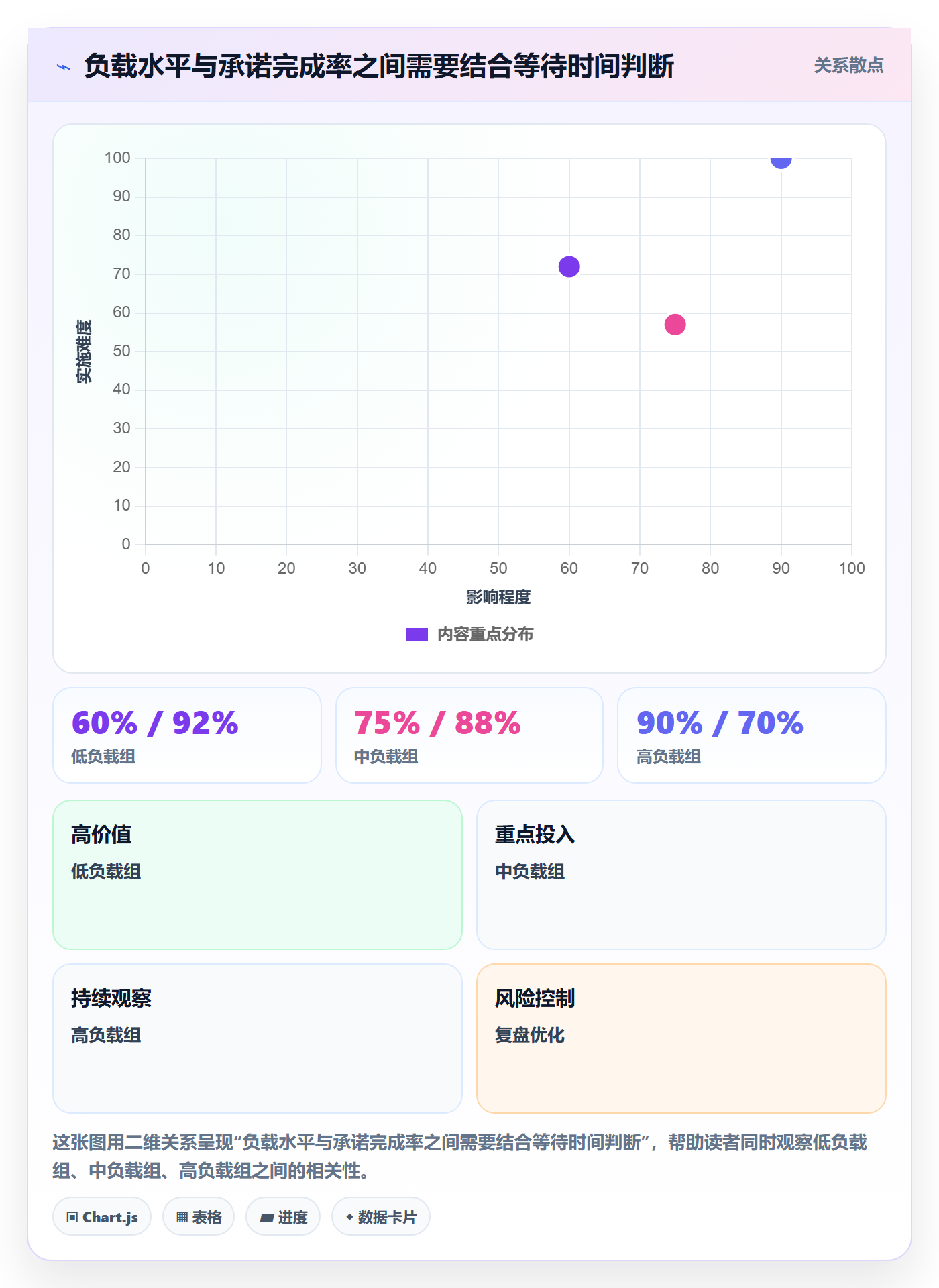 角色实操方法:项目经理提升资源管理效率的流程优化方法与模板
