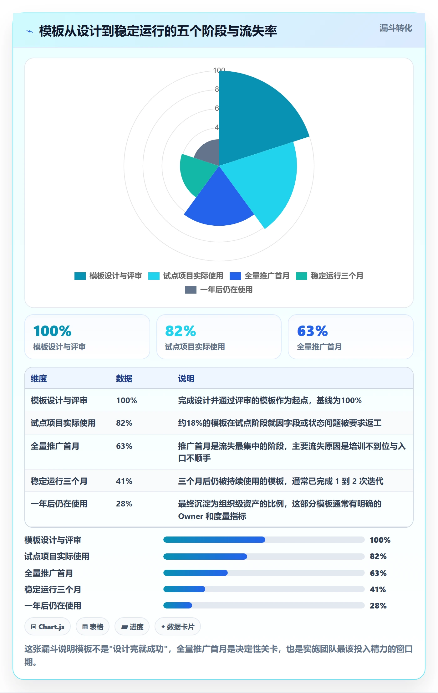 项目模板如何做好模板流程?实施团队入门指南与操作步骤