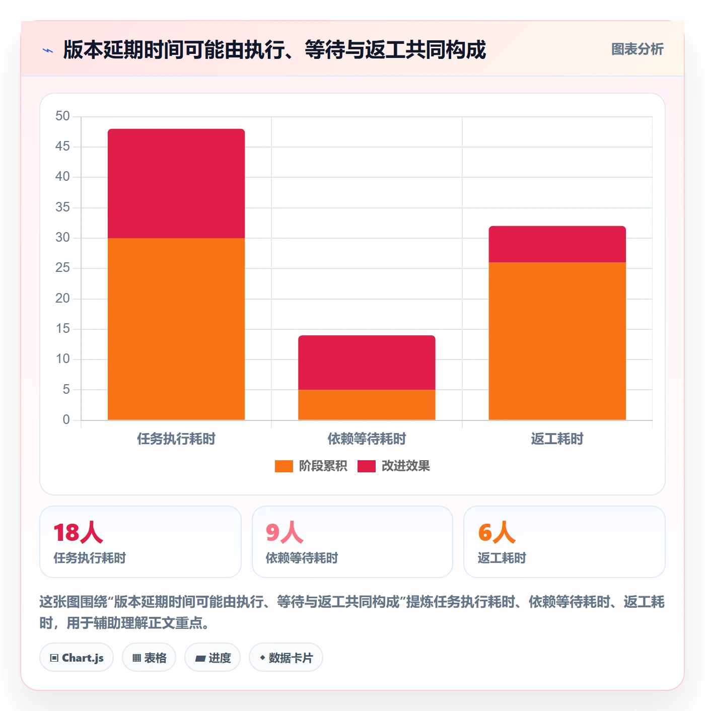 版本管理如何做好版本计划?项目负责人入门指南与操作步骤