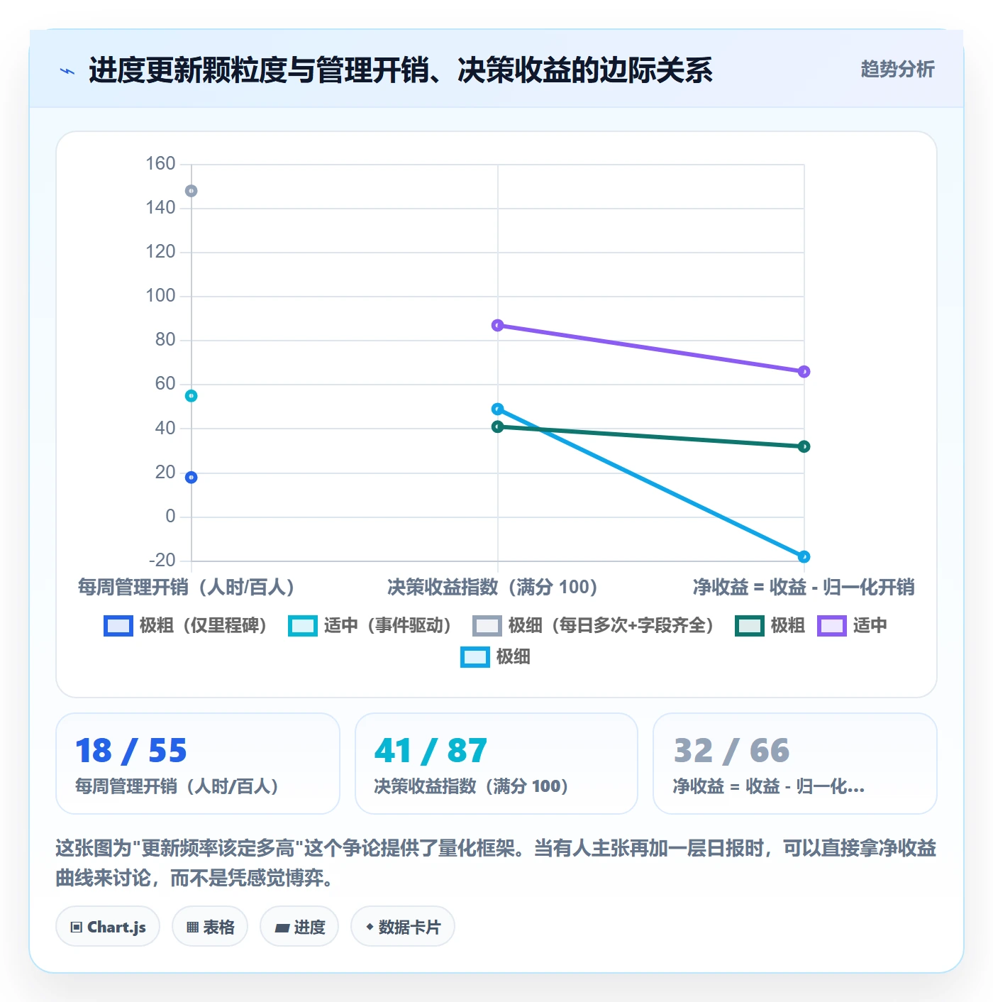 进度更新最佳实践:项目负责人进度管理制度设计,常见问题