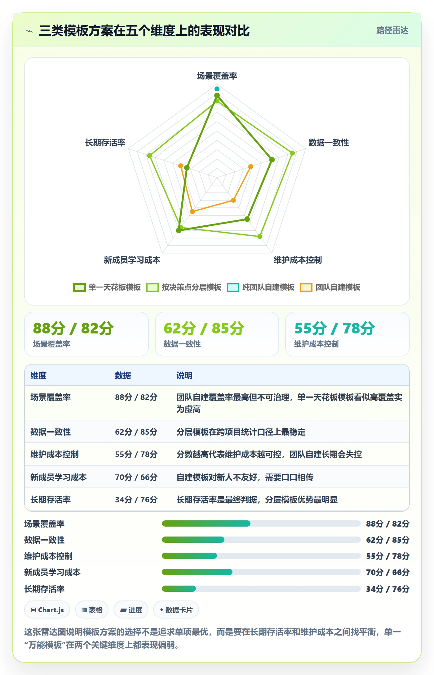 模板复用落地方案:产品经理开展项目模板的落地方案案例解析