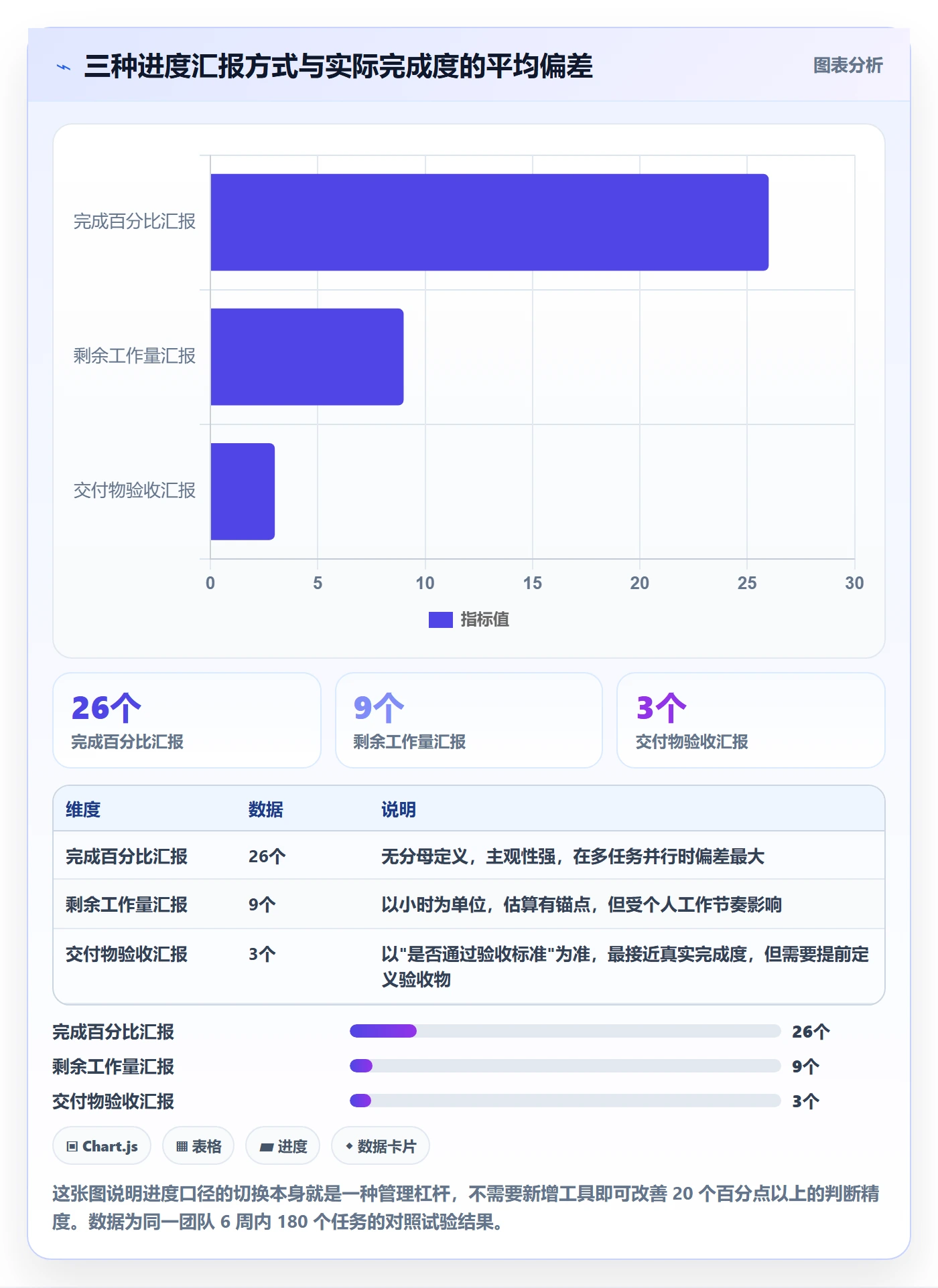 进度管理项目进度教程:企业管理者落地方案,避坑指南