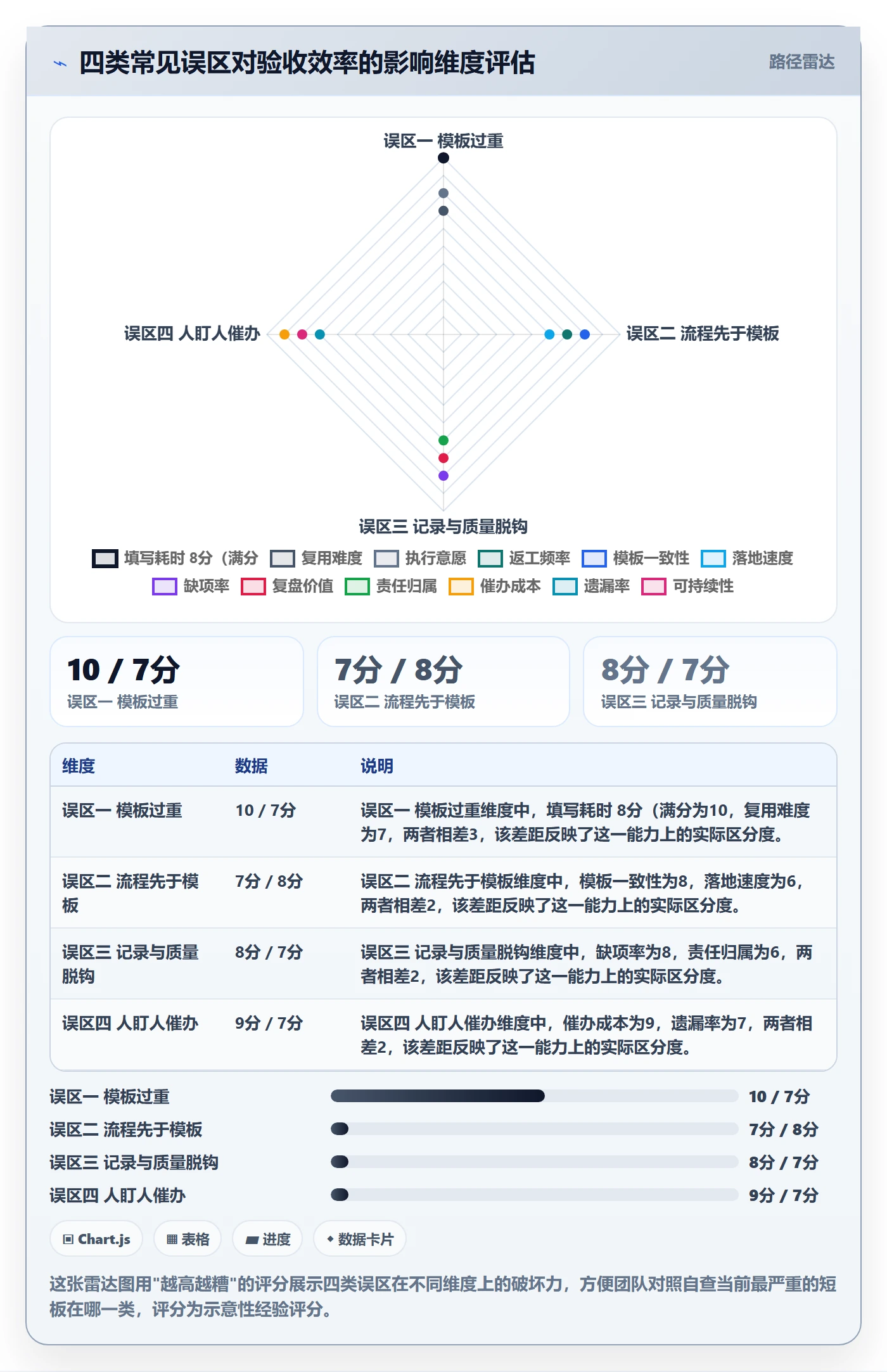 验收记录实操方法：实施团队提升任务验收效率的流程优化方法与模板