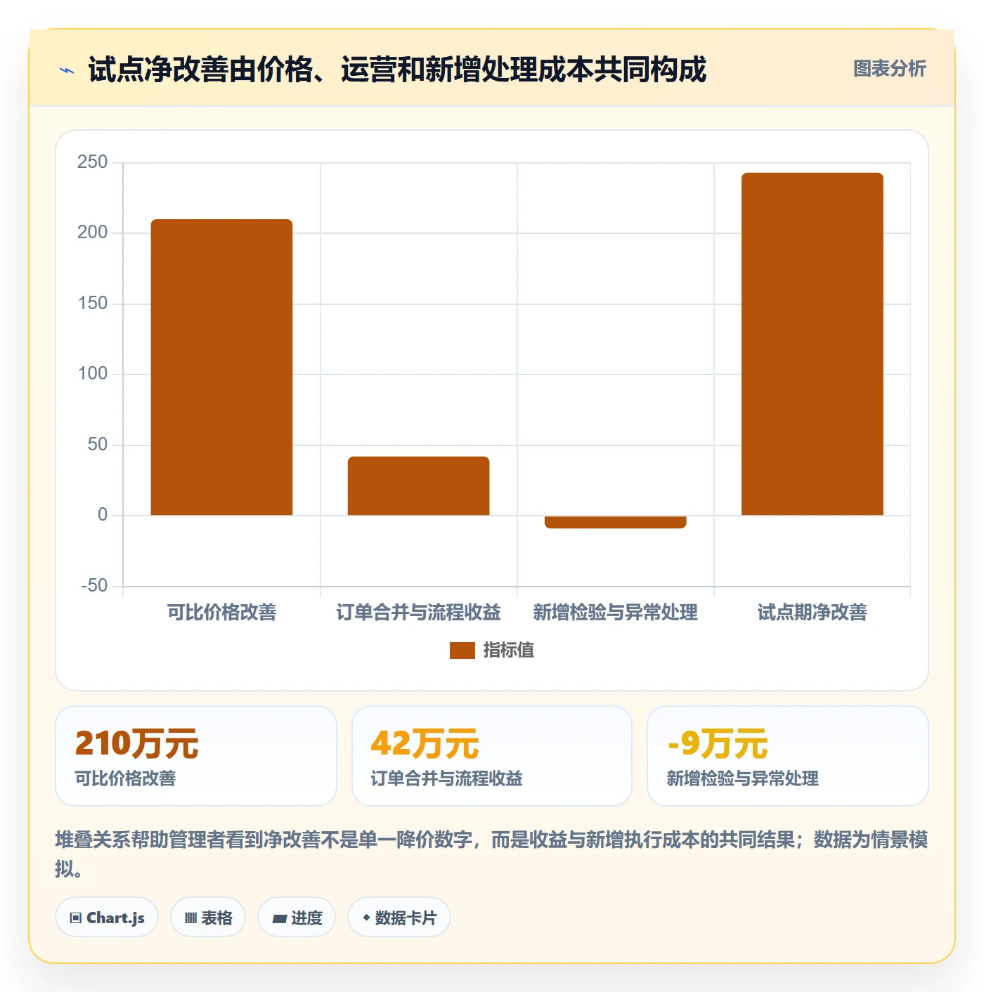 采购成本落地方案:企业管理者开展成本管理的效率提升案例解析