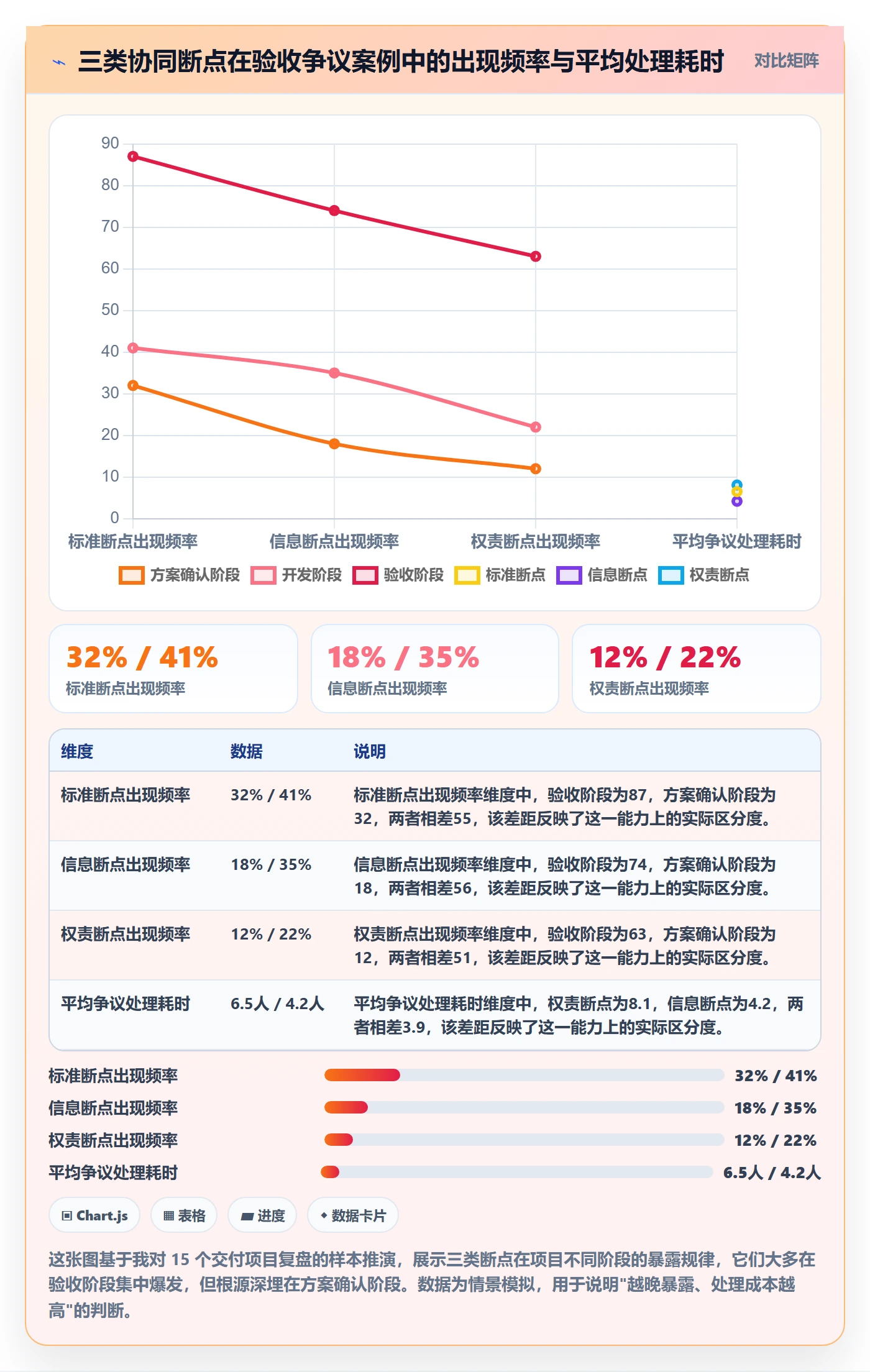 确认完成落地方案:实施团队开展任务验收的协同管理案例解析