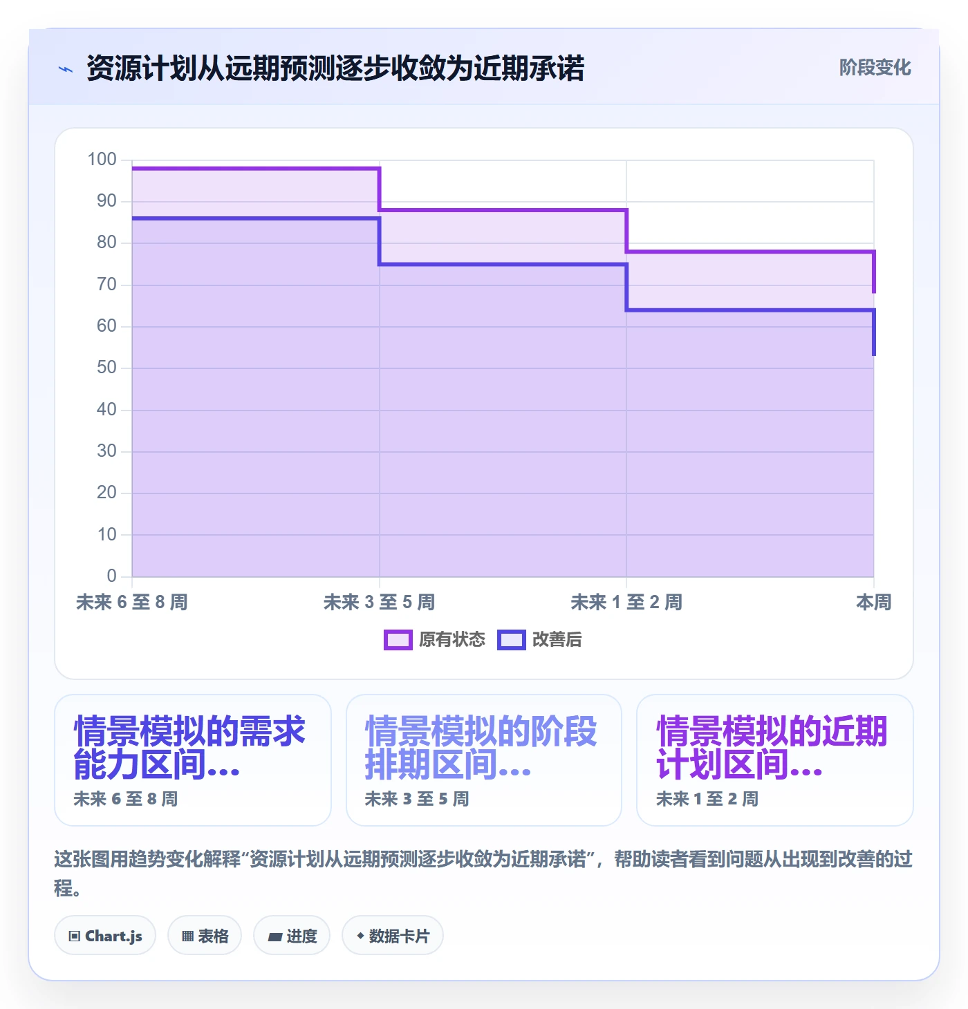 资源负载负荷教程:实施团队流程优化,避坑指南