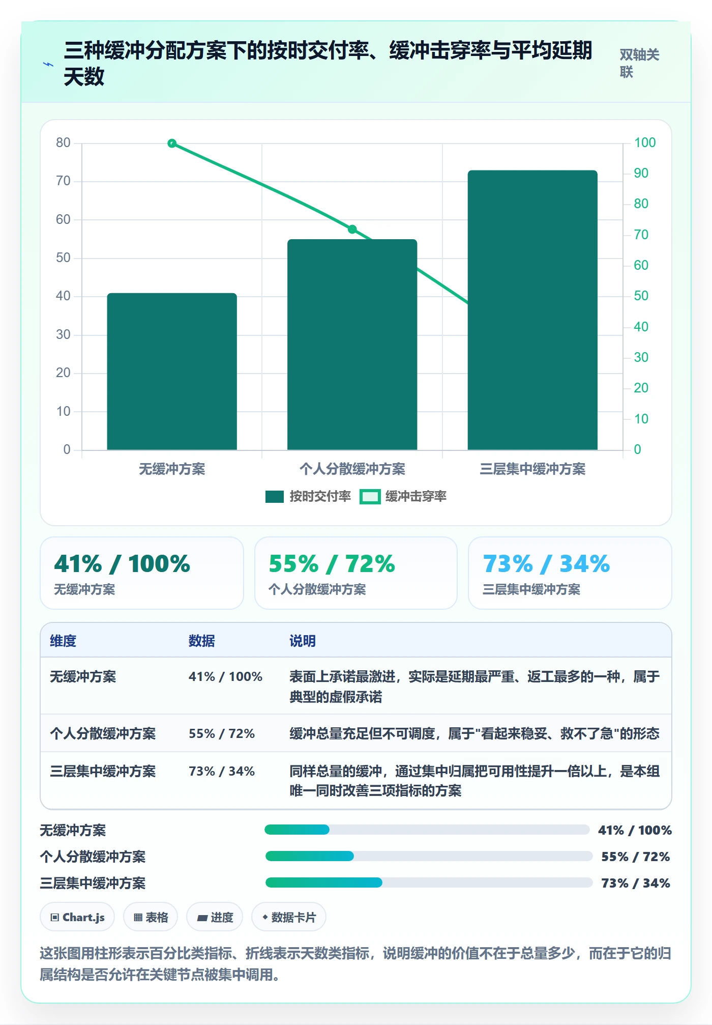 节点延期实操方法：管理层提升里程碑效率的流程优化方法与模板