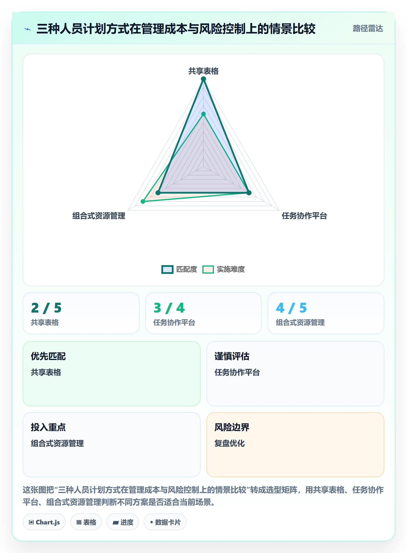 人员投入实操方法:项目成员提升人力资源计划效率的效率提升方法与模板