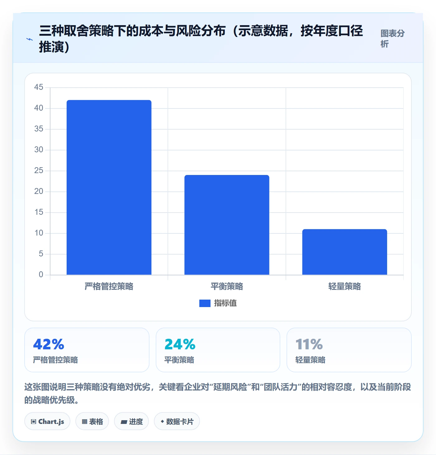 里程碑关键节点教程:企业管理者制度设计,避坑指南