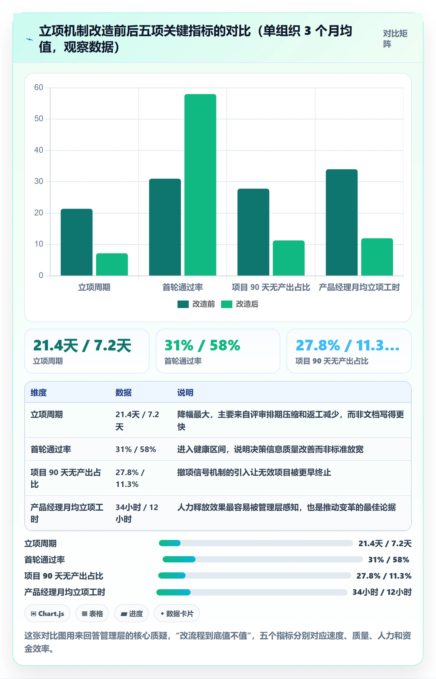 项目负责人管理方法大全:产品经理项目立项效率提升落地清单