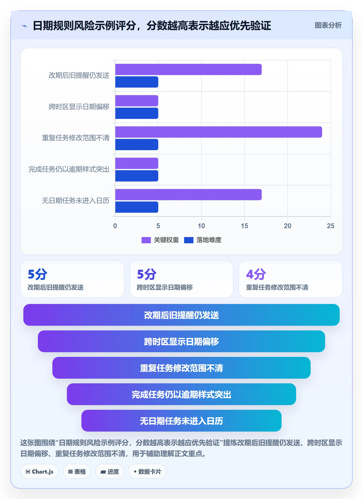 日历视图截止日期教程：产品经理入门指南，避坑指南