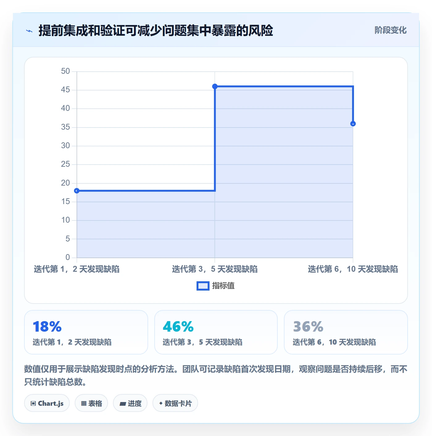 迭代最佳实践:项目成员敏捷项目流程优化,常见问题