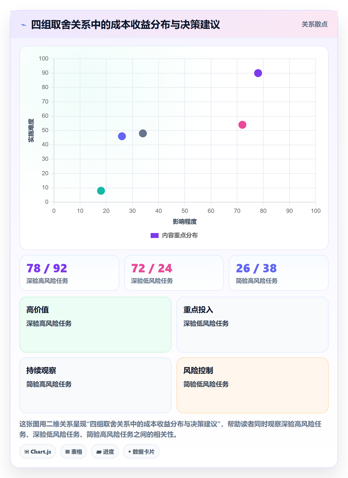 验收最佳实践:研发团队任务验收实操方法,常见问题