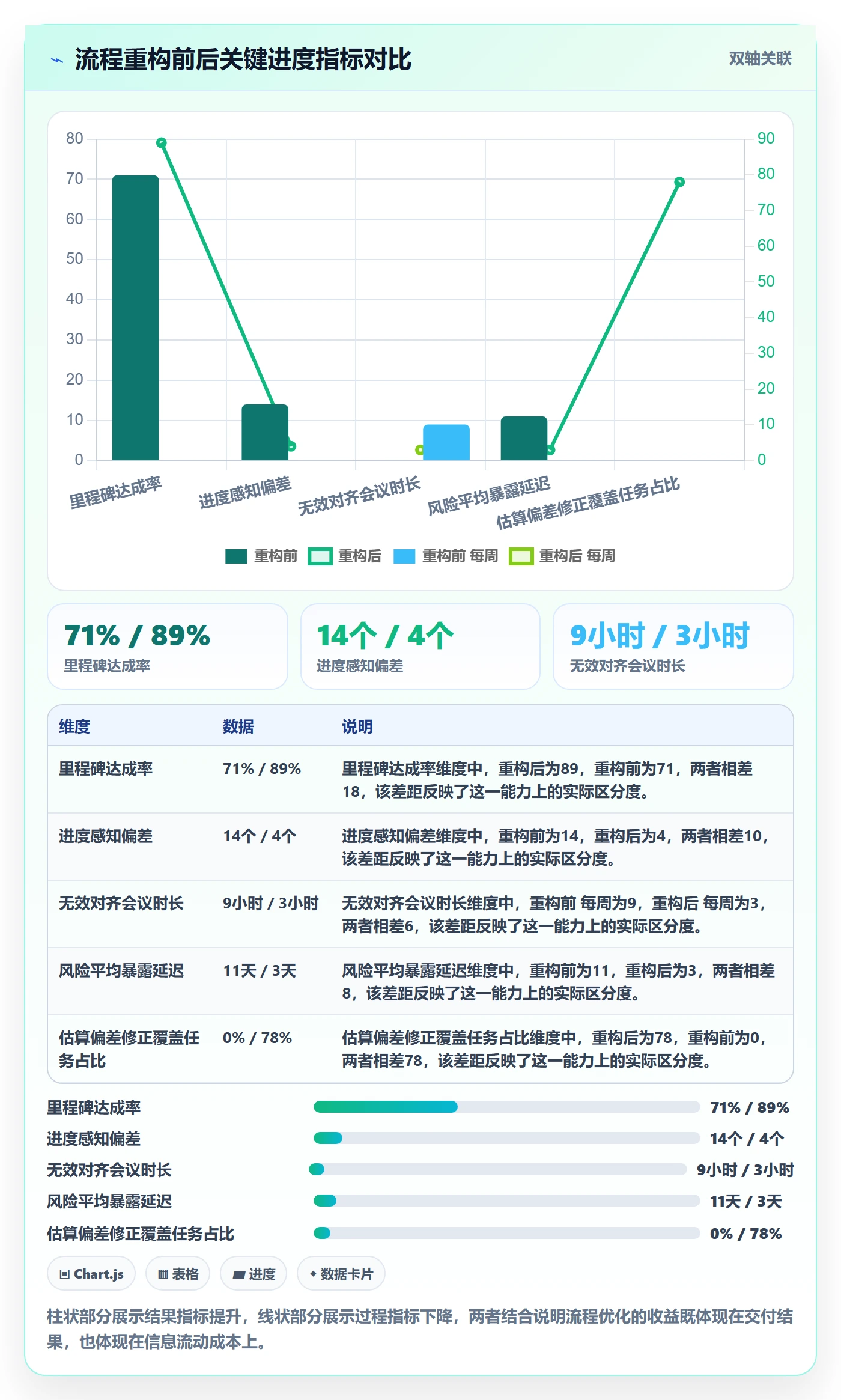 进度管理项目进度教程：管理层流程优化，避坑指南