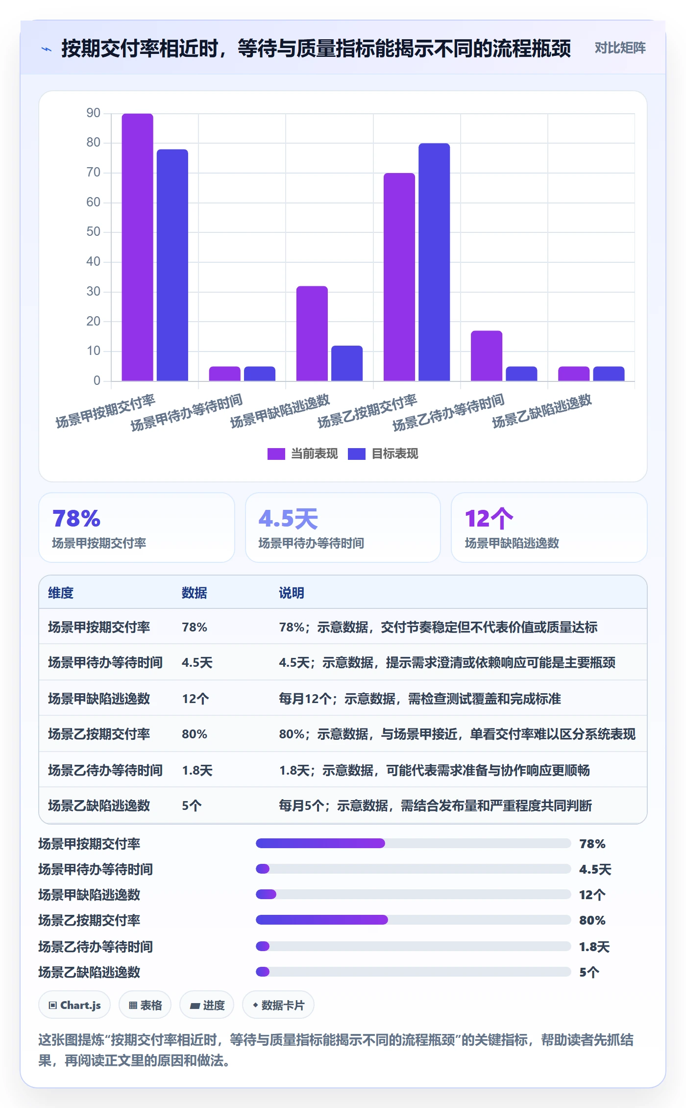 敏捷项目Scrum全流程:项目经理落地方案与一文讲清