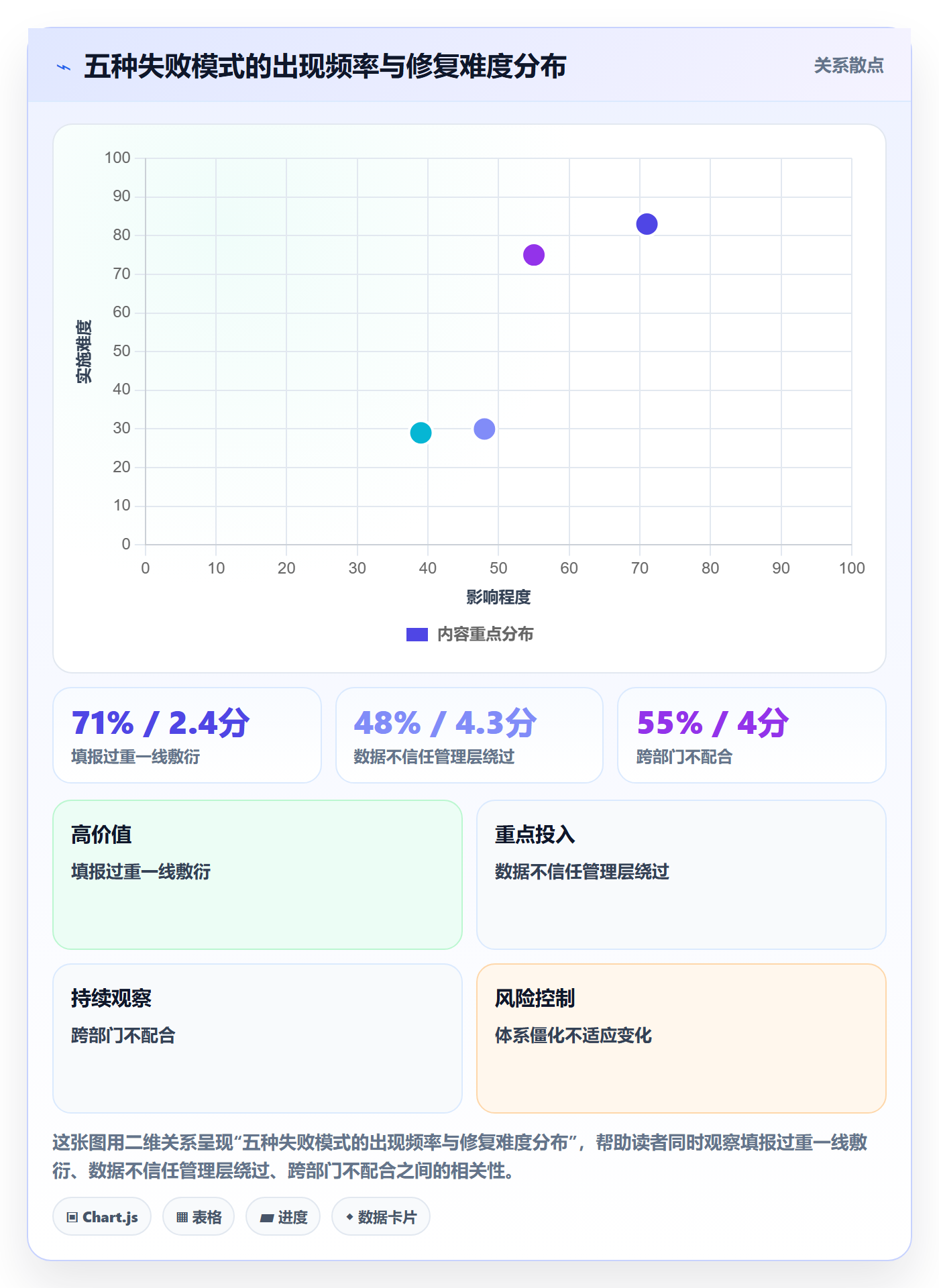 更新记录管理指南:PMO如何做好进度跟踪,落地方案全流程